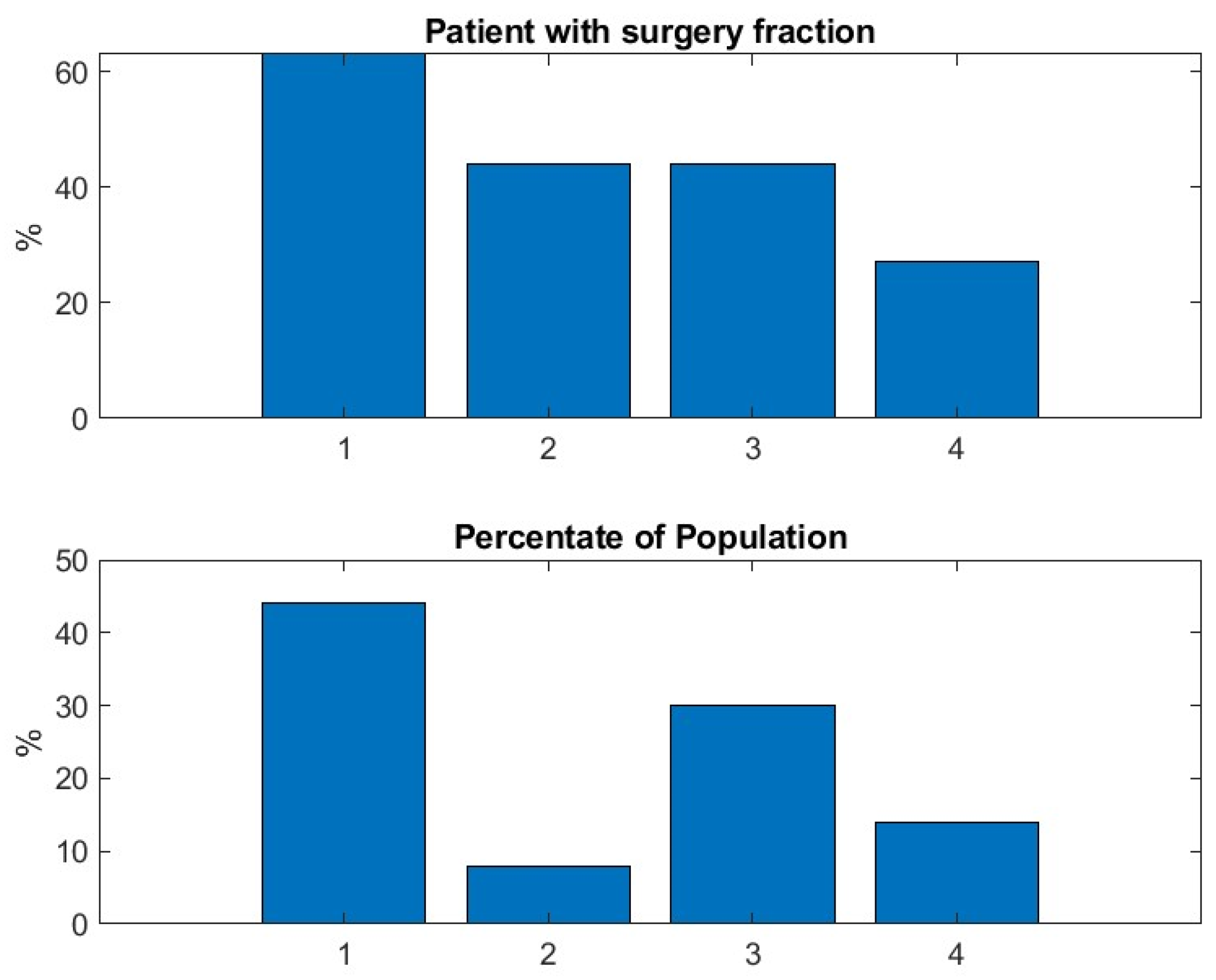 Biomedicines 13 02920 g0a5