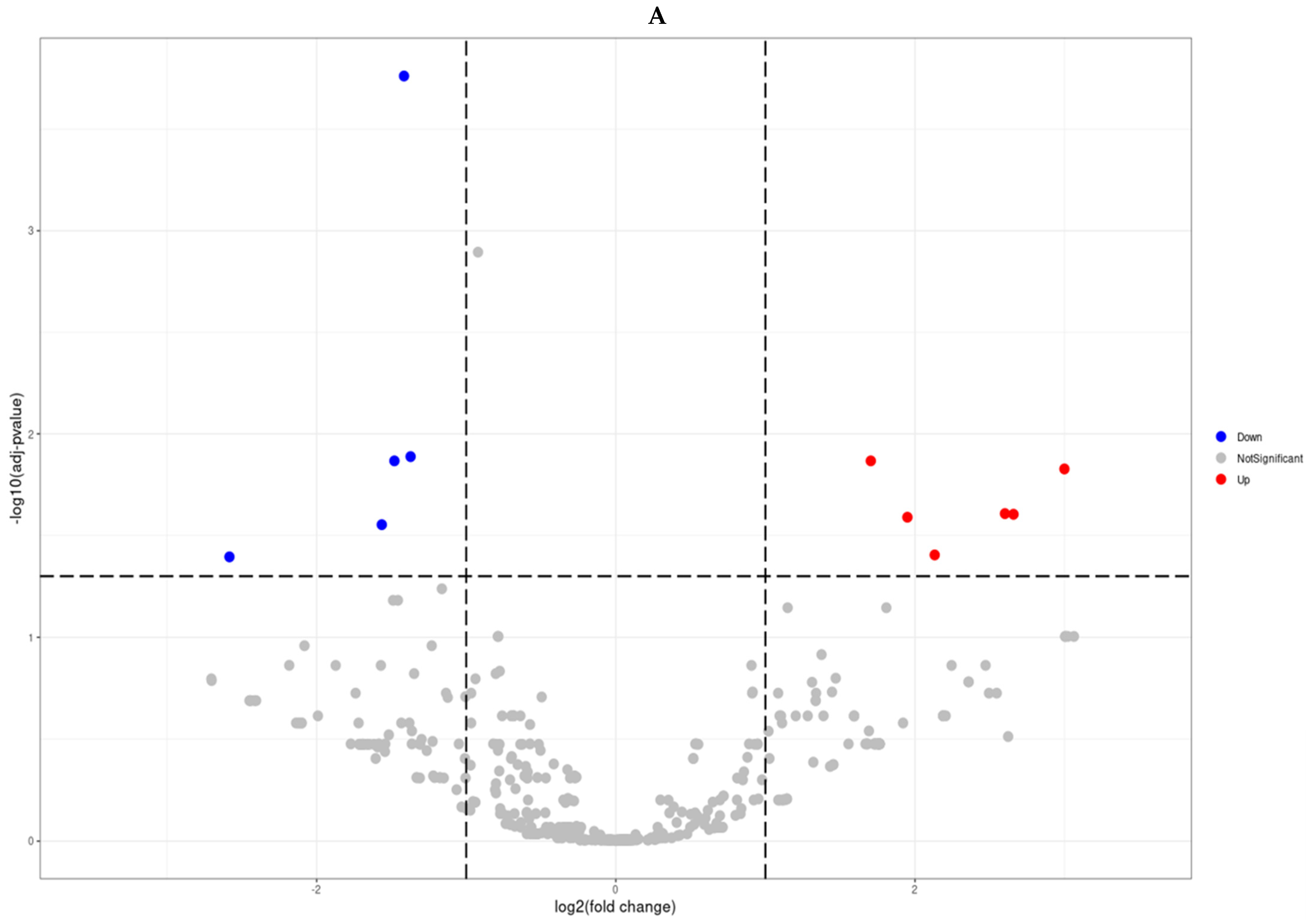 Biomedicines 13 02922 g002a