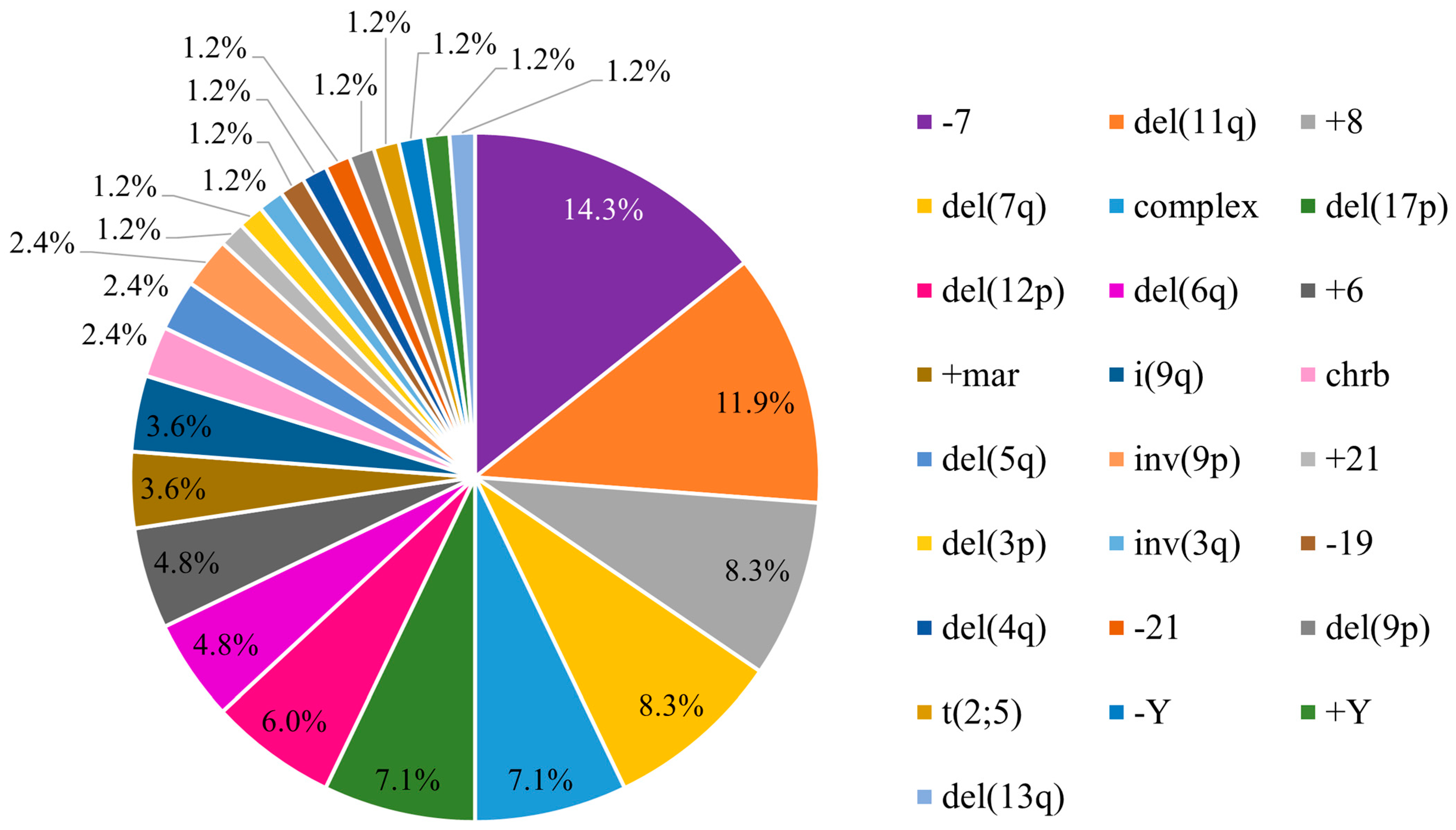Biomedicines 13 02923 g001