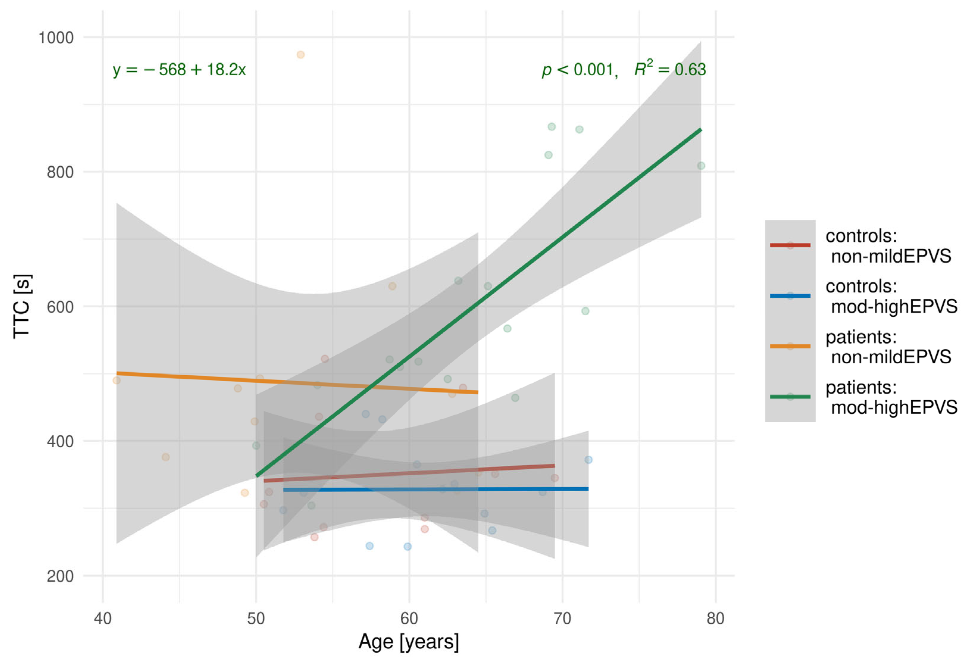 Biomedicines 13 02937 g007