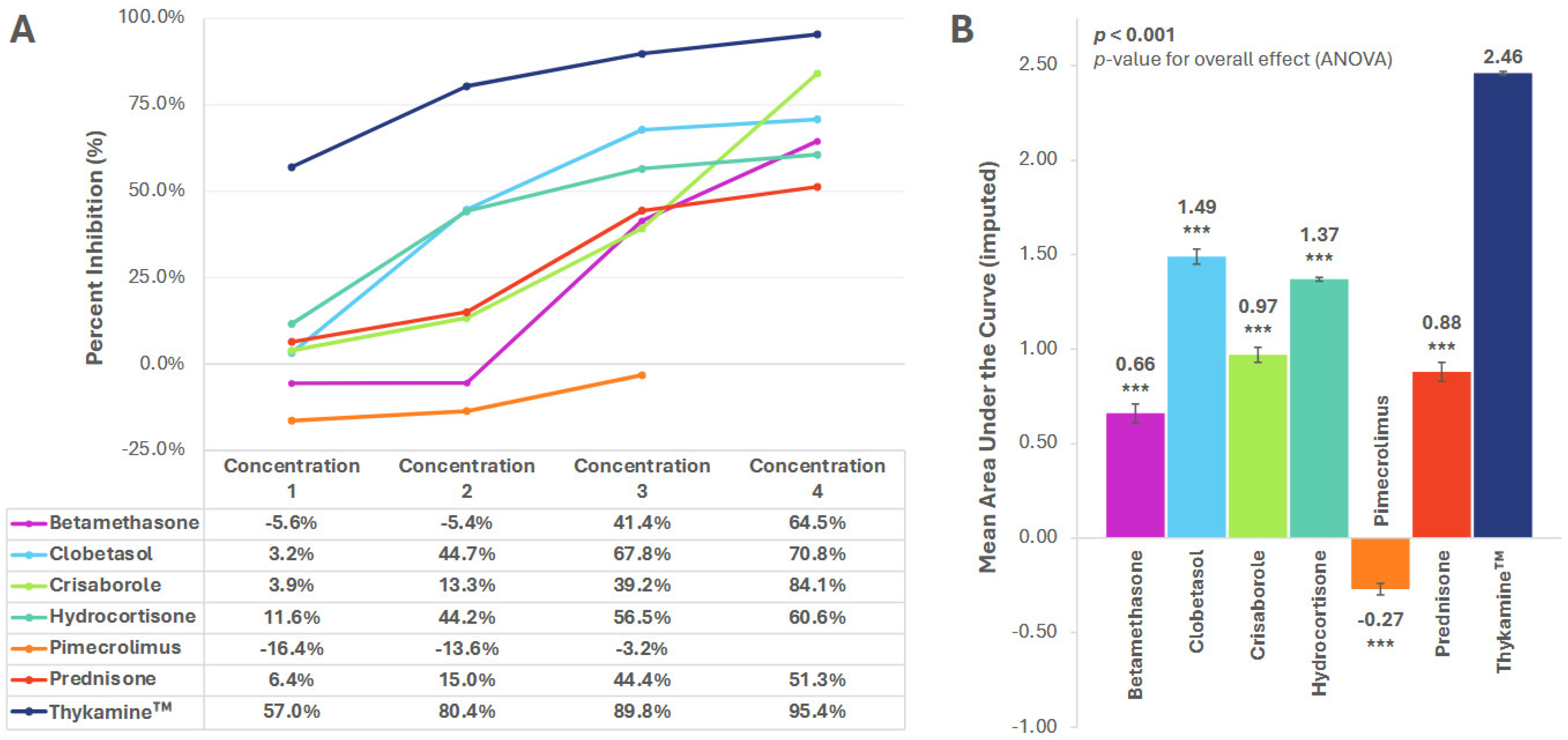 Biomedicines 13 02938 g003 Biomedicines 13 02938 g003