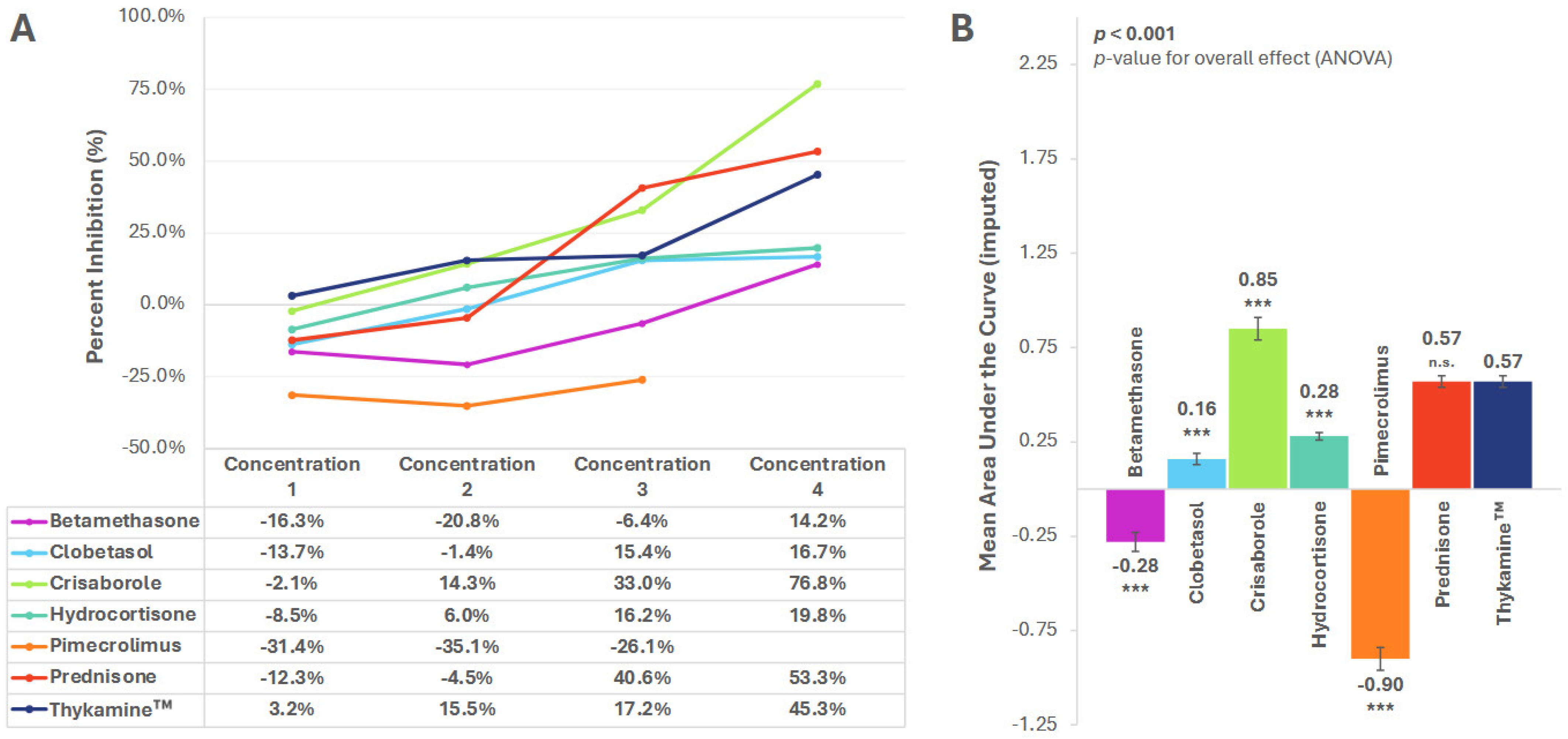 Biomedicines 13 02938 g004 Biomedicines 13 02938 g004
