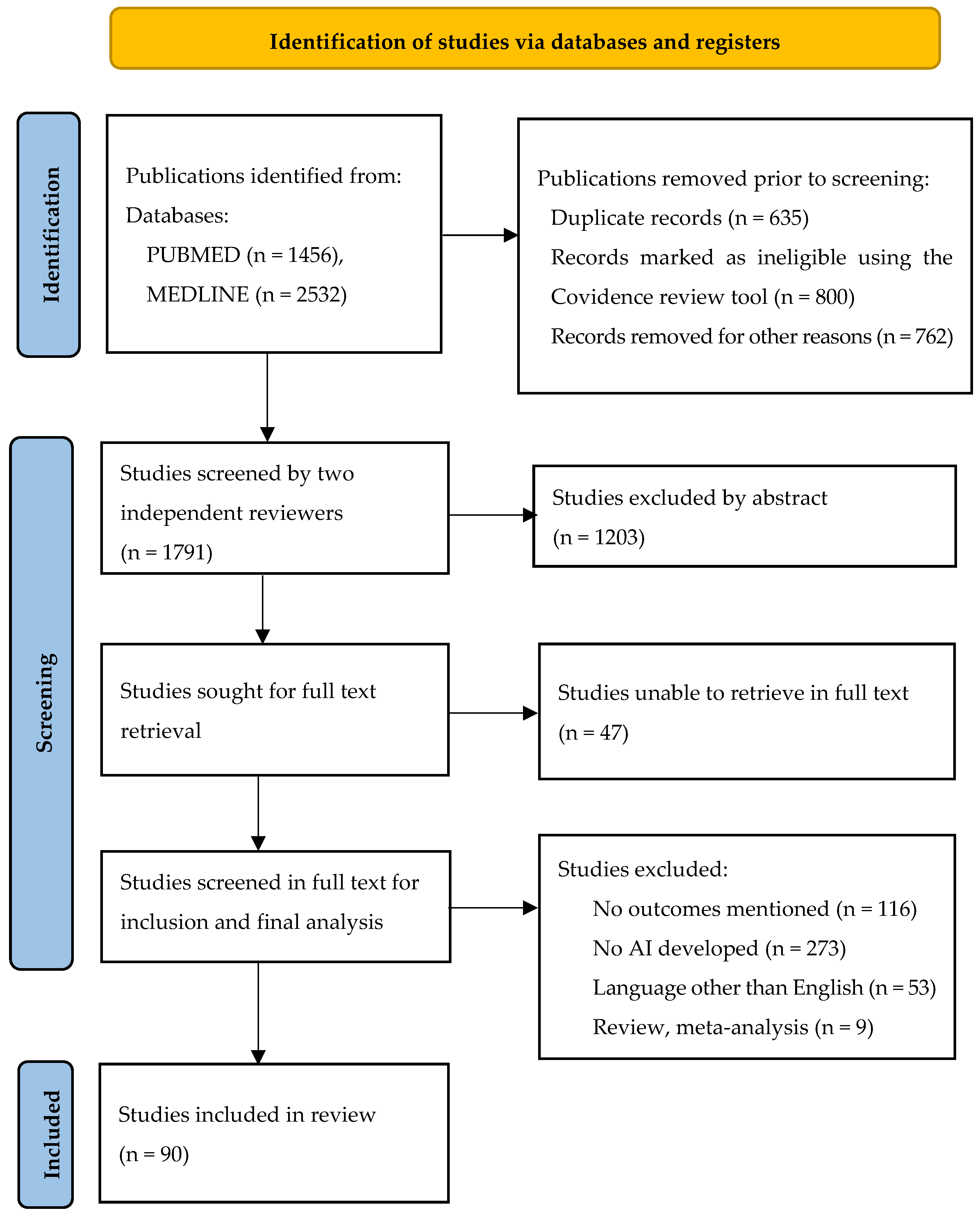 Biomedicines 13 02939 g001