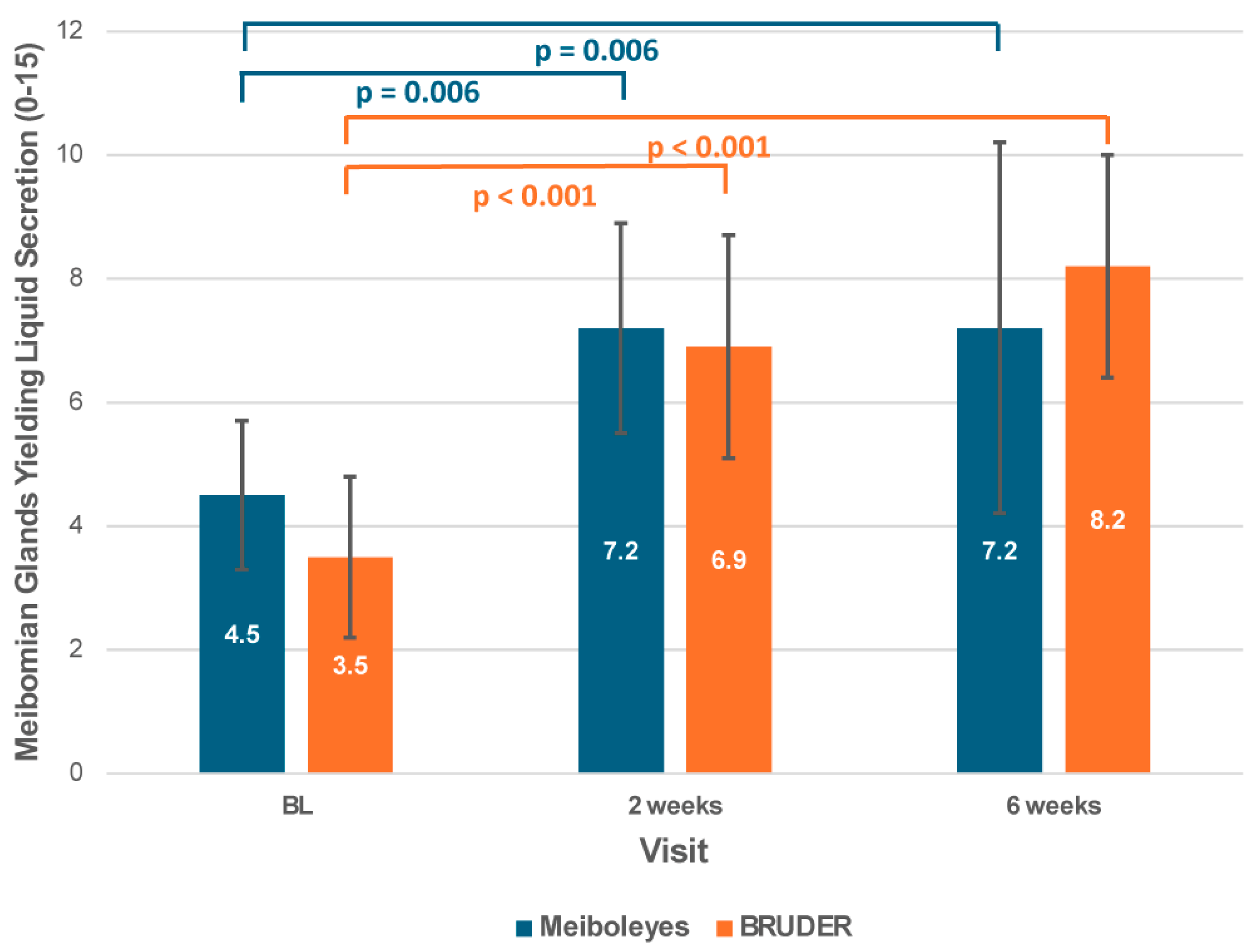 Biomedicines 13 02952 g003