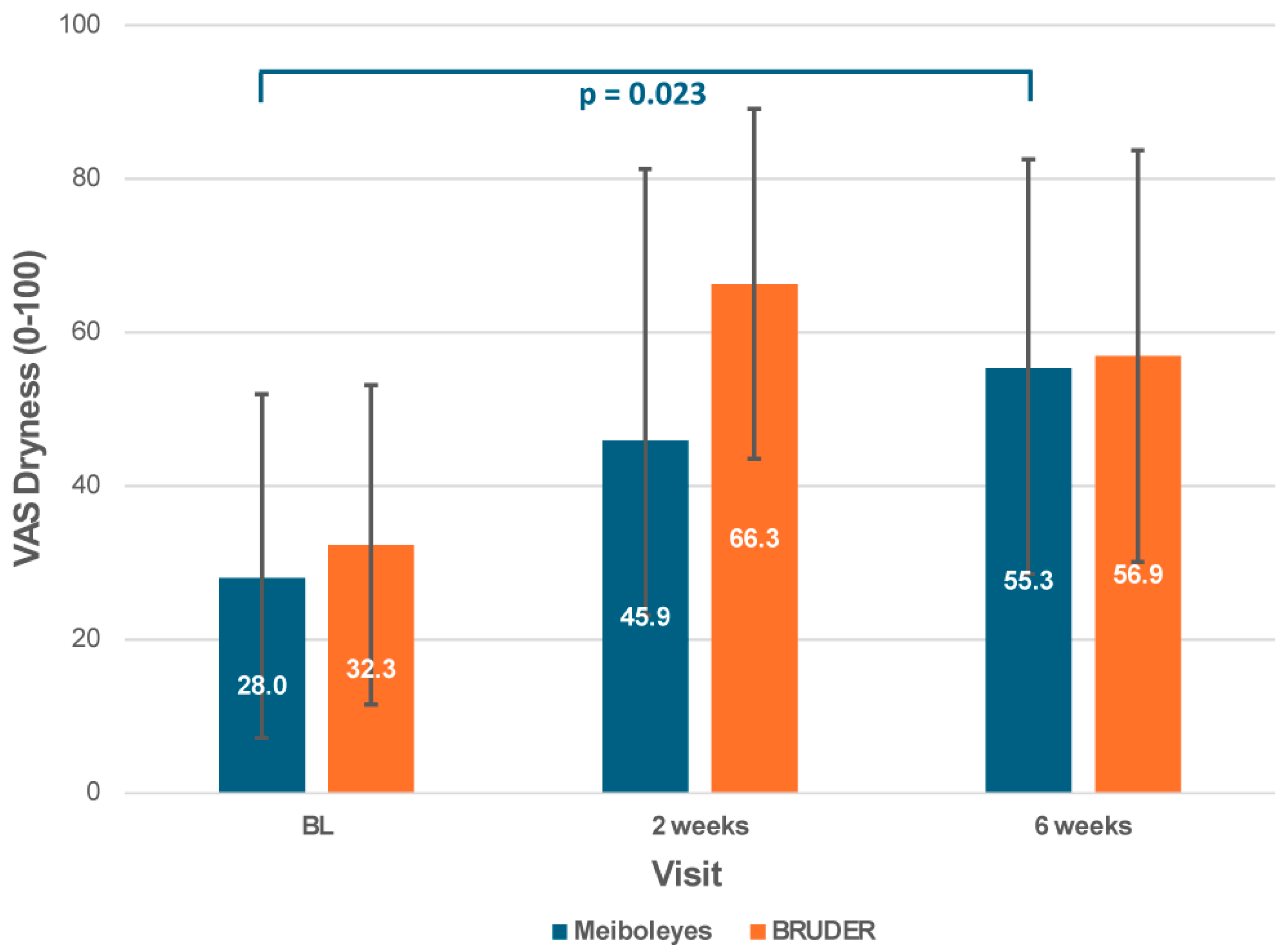 Biomedicines 13 02952 g006