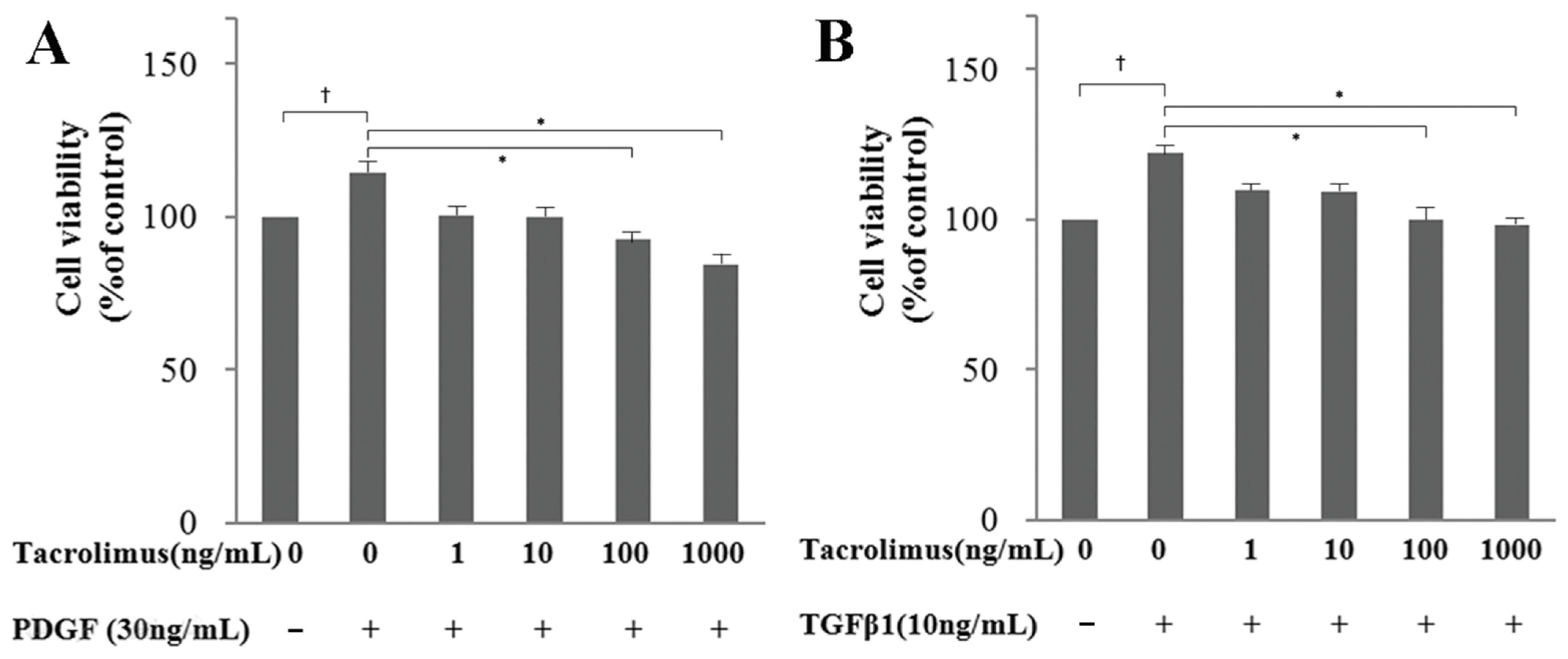 Biomedicines 13 02956 g001