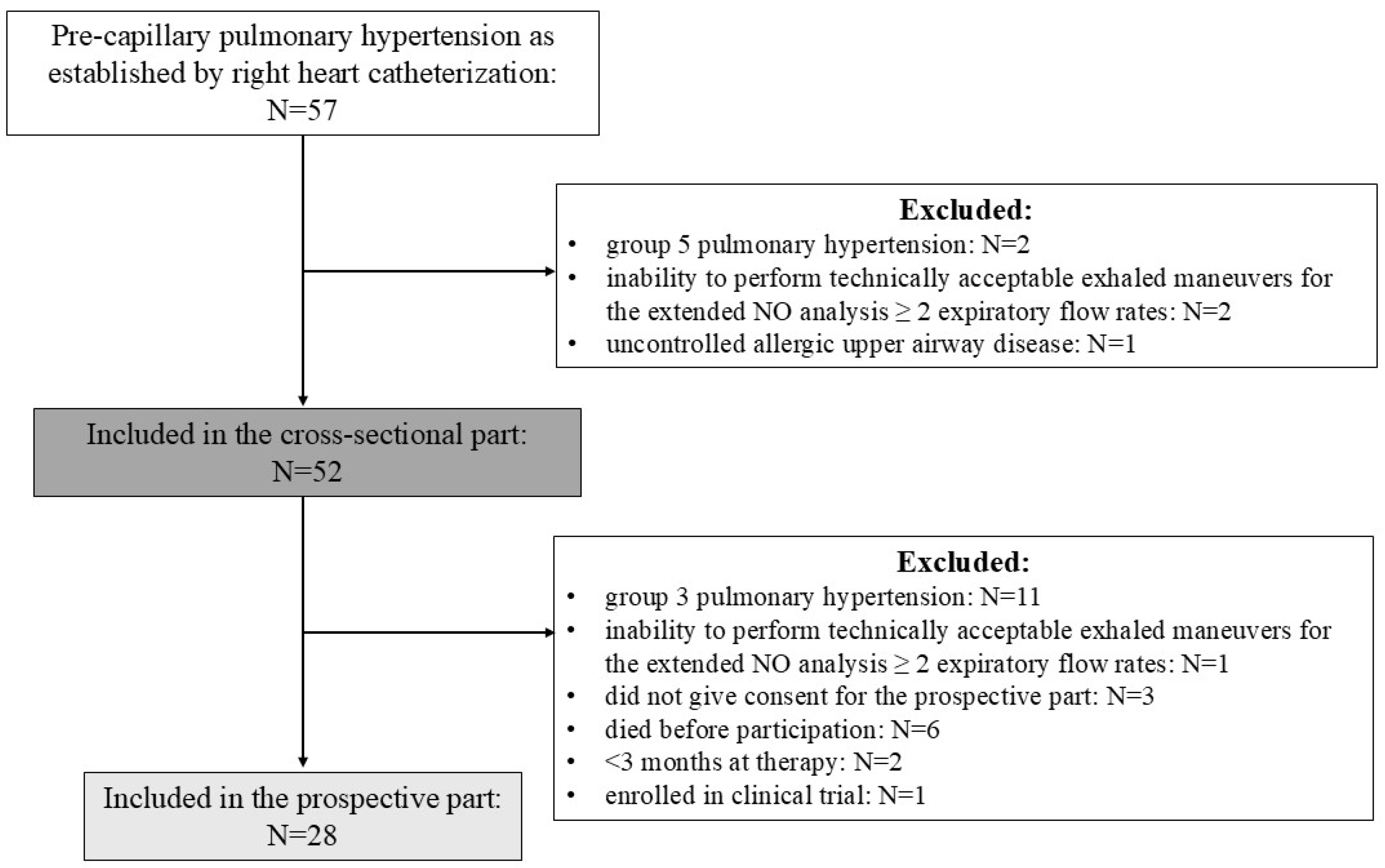 Biomedicines 13 02957 g001