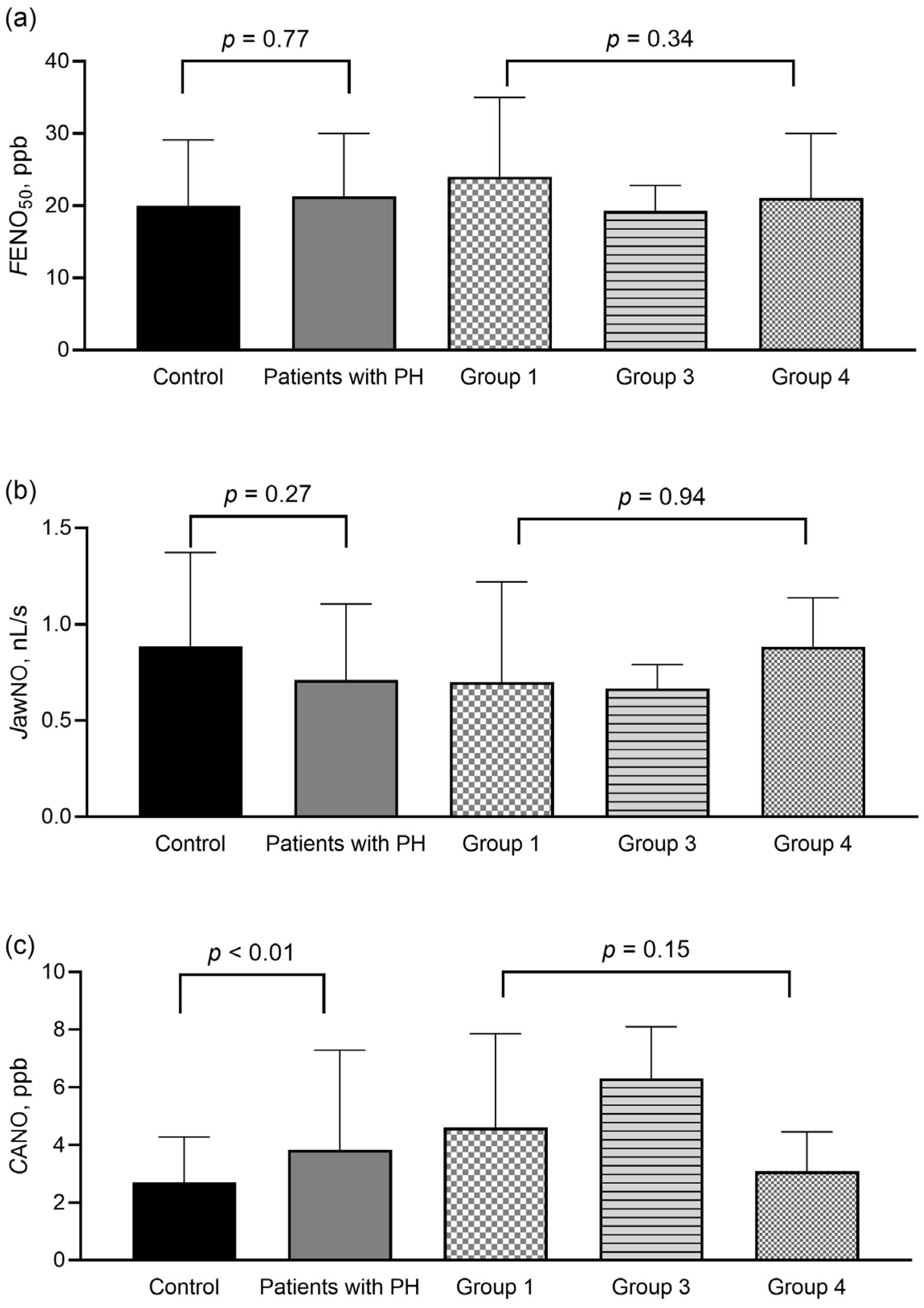 Biomedicines 13 02957 g002