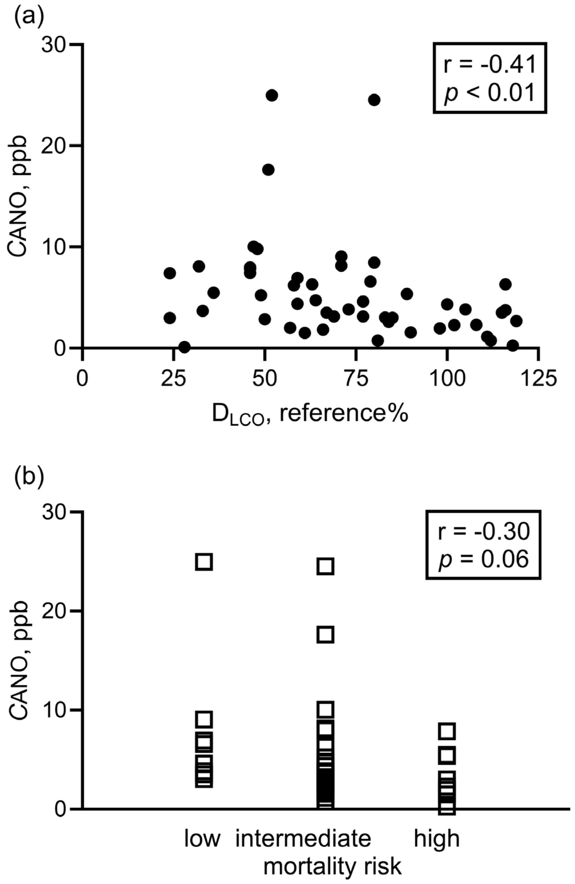 Biomedicines 13 02957 g003