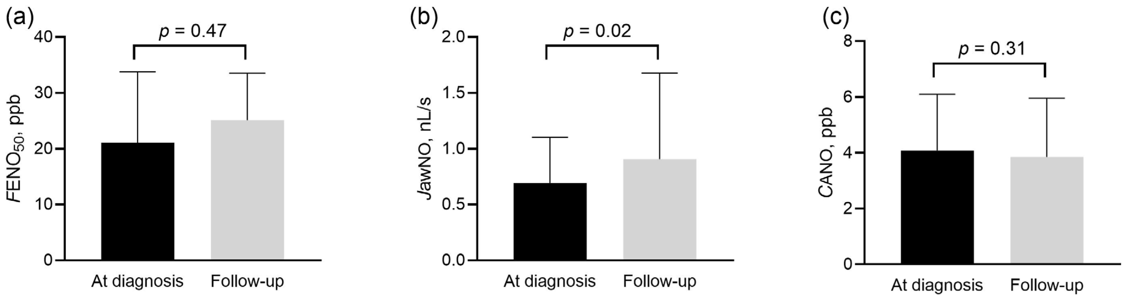 Biomedicines 13 02957 g004
