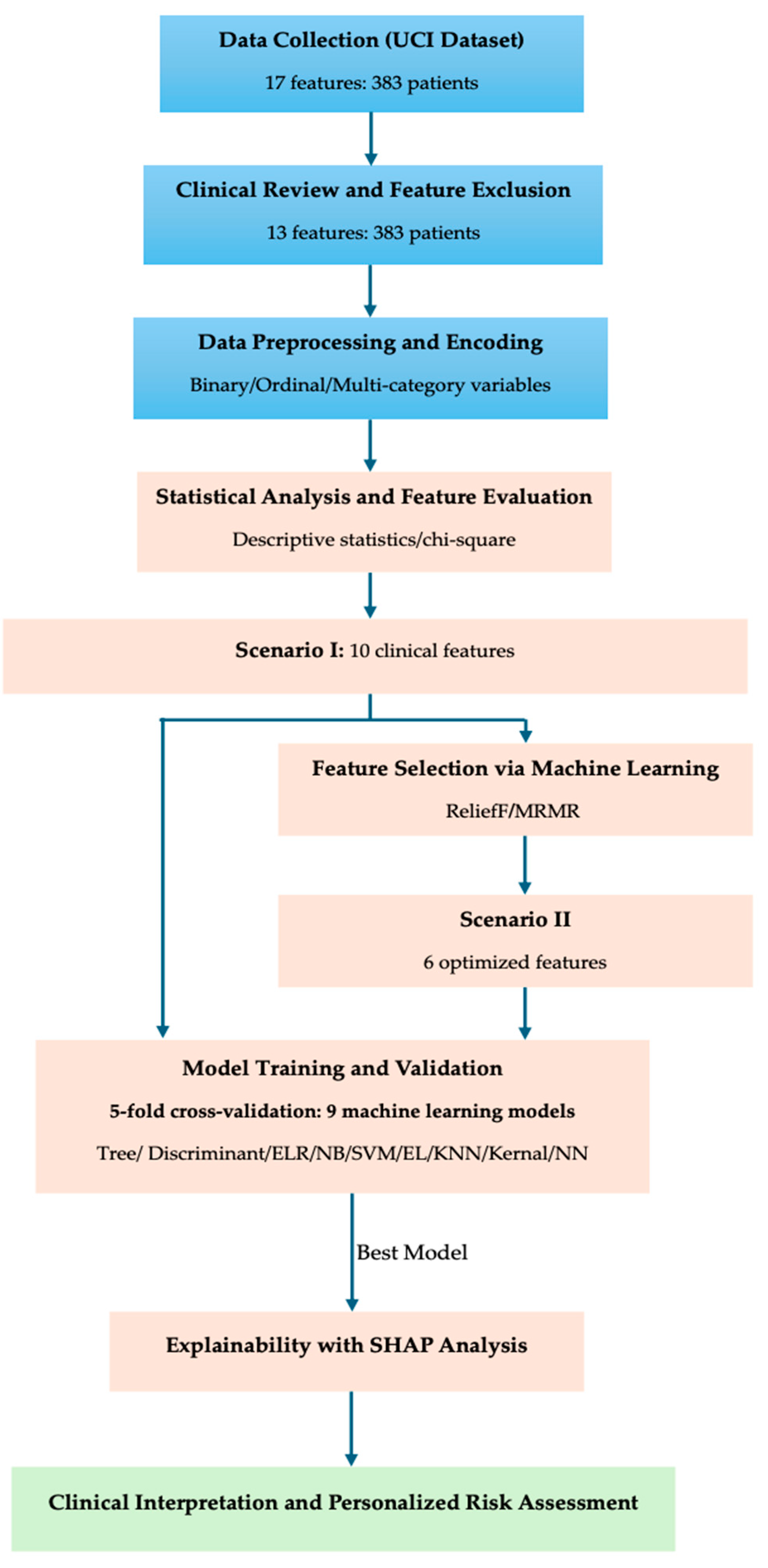 Biomedicines 13 02964 g001