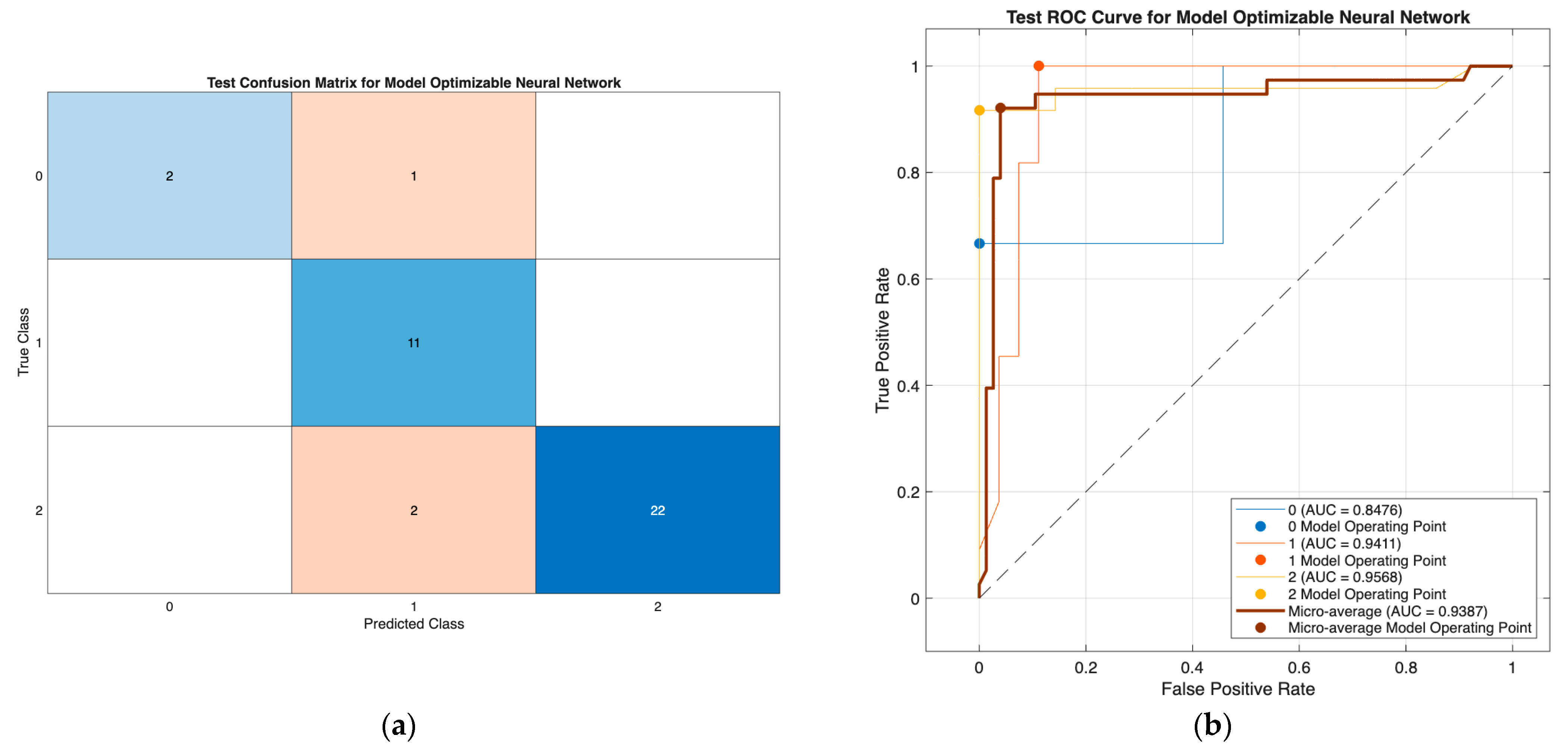 Biomedicines 13 02964 g003