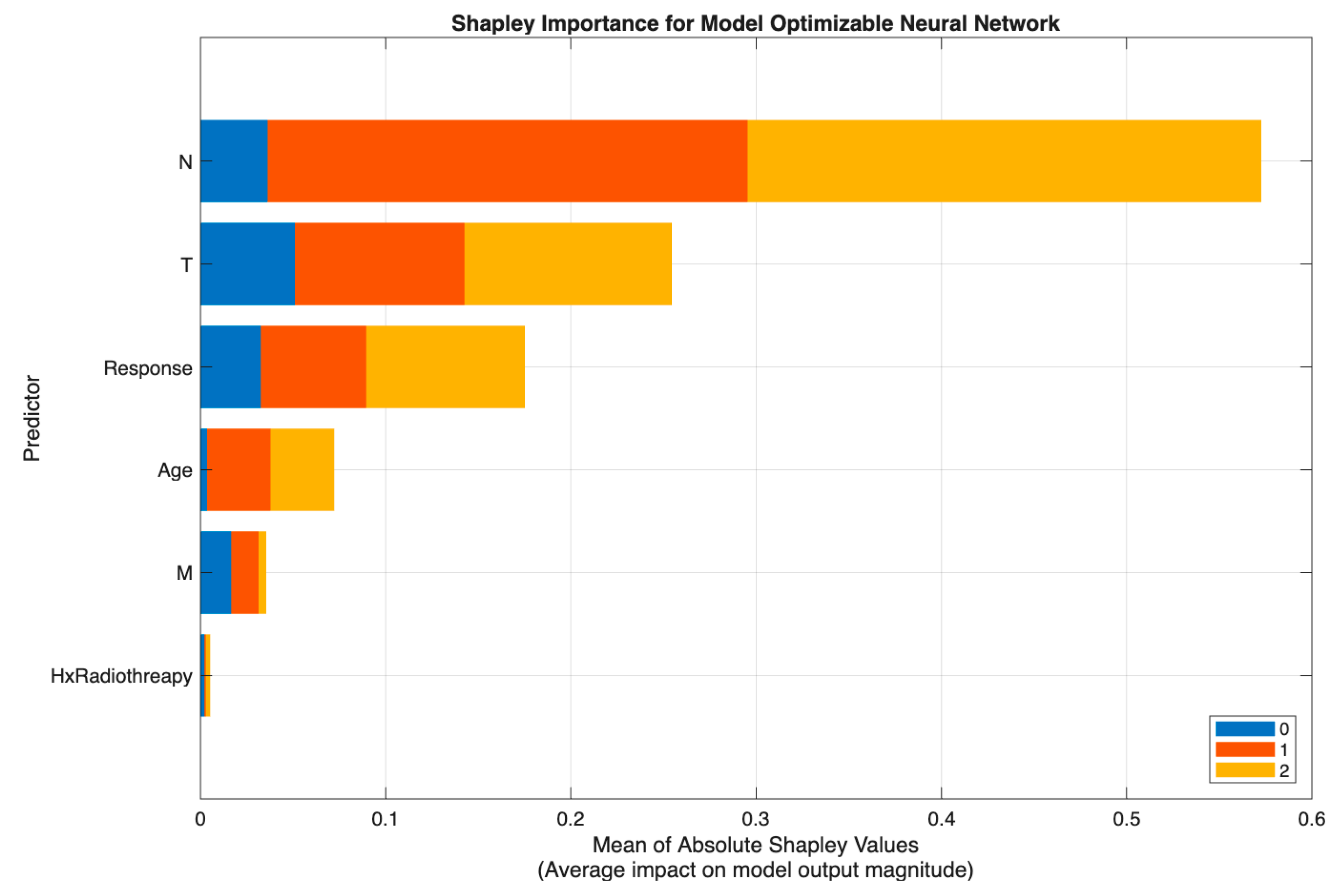 Biomedicines 13 02964 g005
