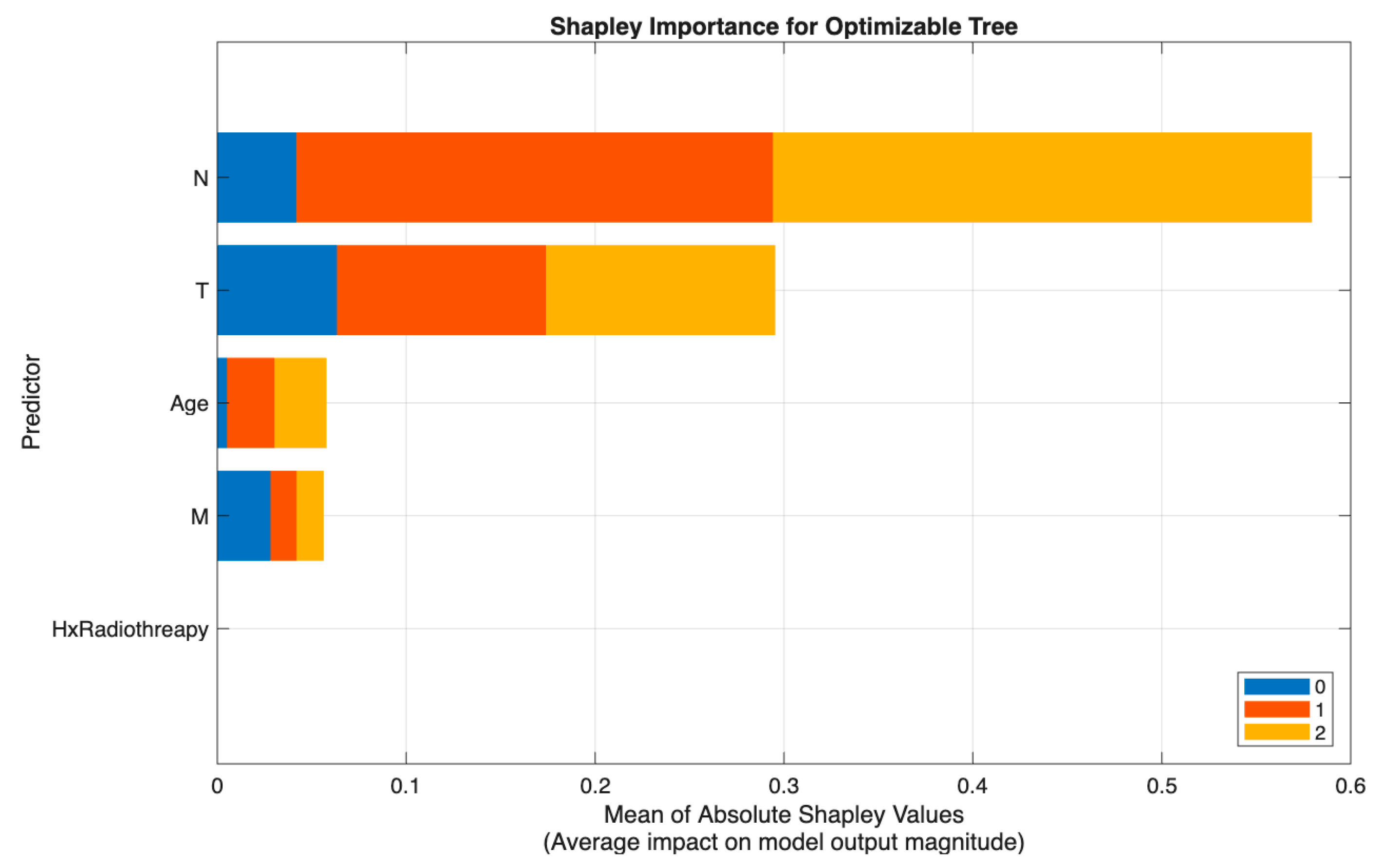 Biomedicines 13 02964 g006