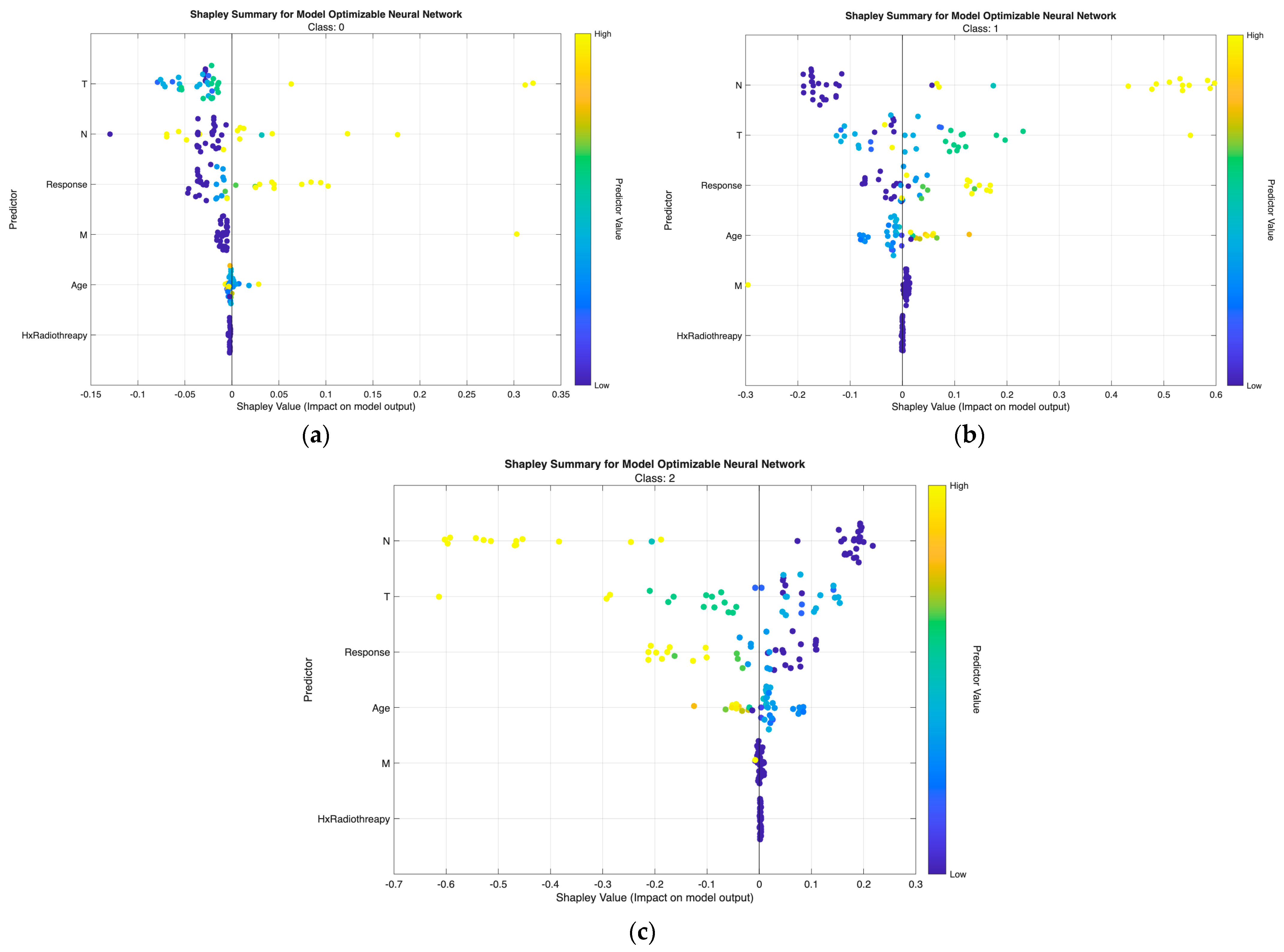 Biomedicines 13 02964 g007