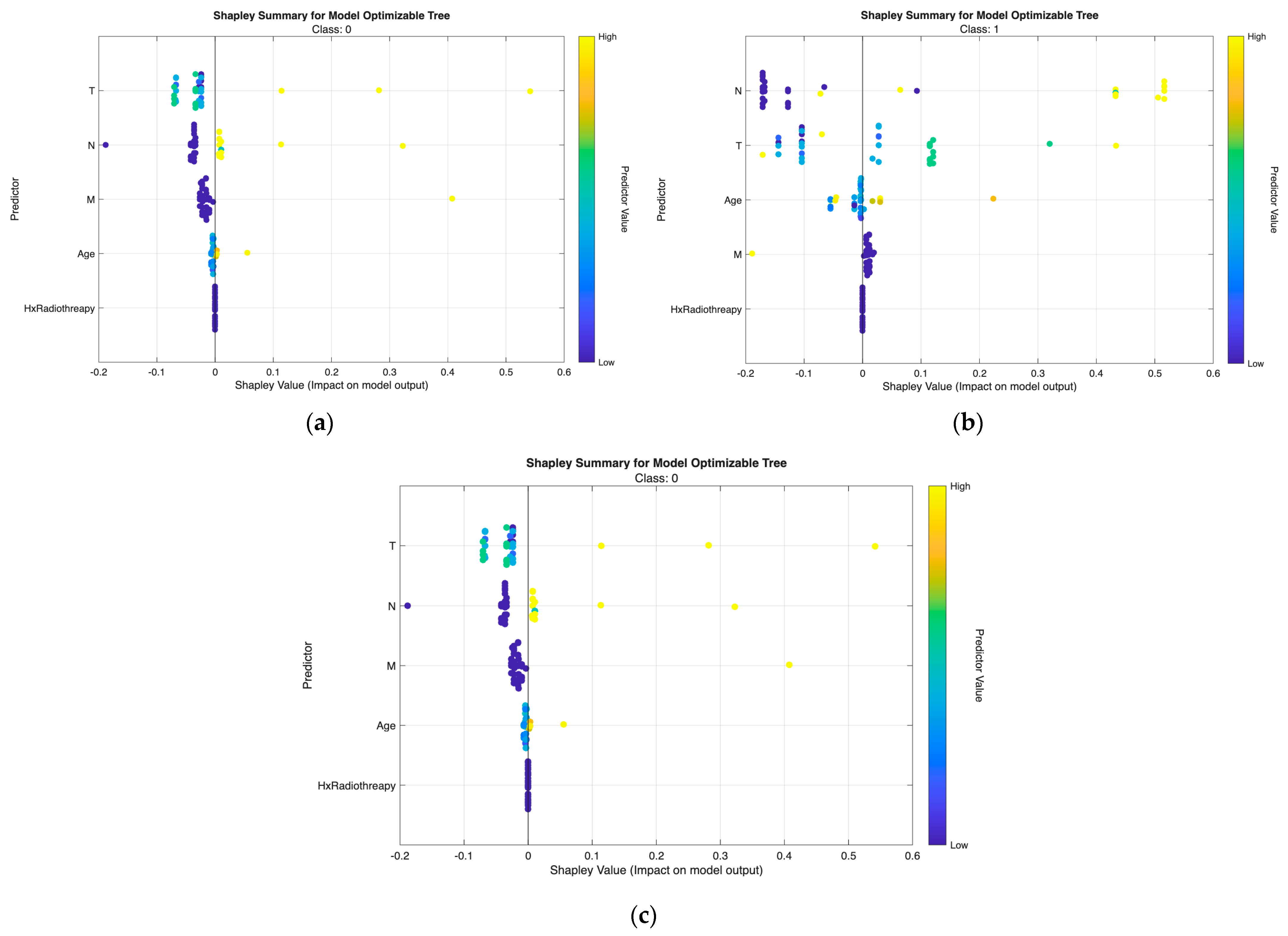 Biomedicines 13 02964 g008