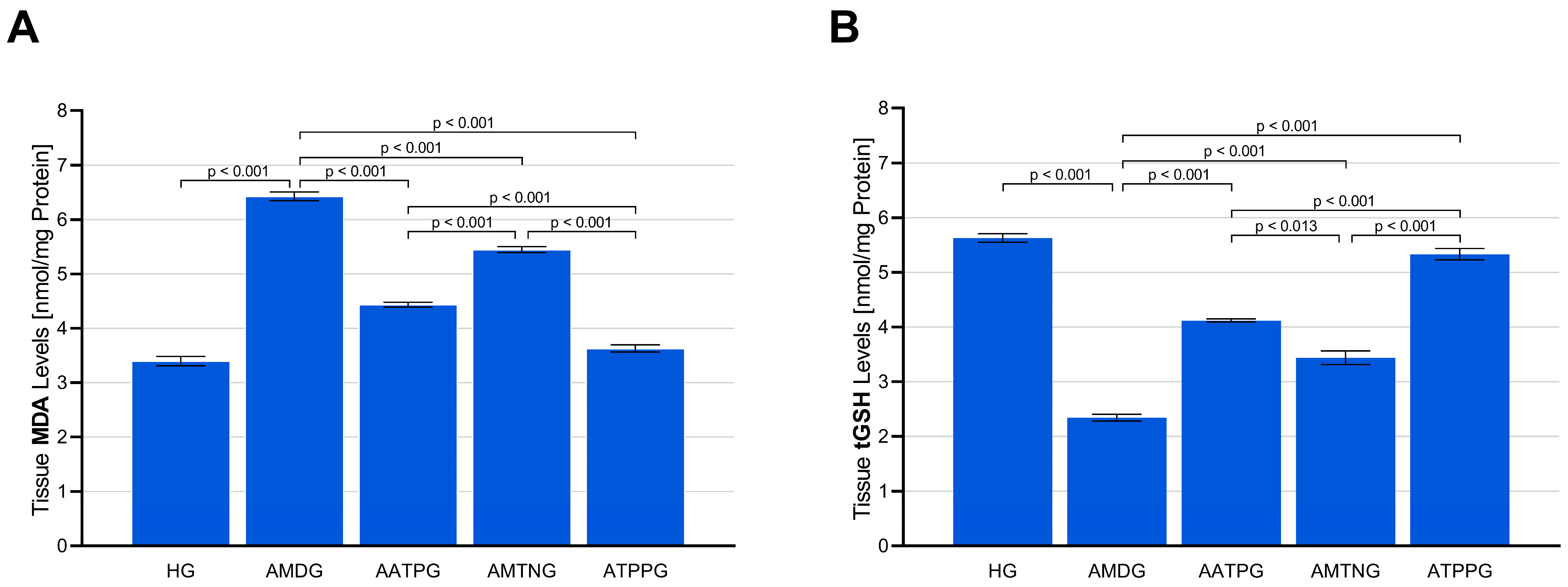 Biomedicines 13 02965 g001 Biomedicines 13 02965 g001