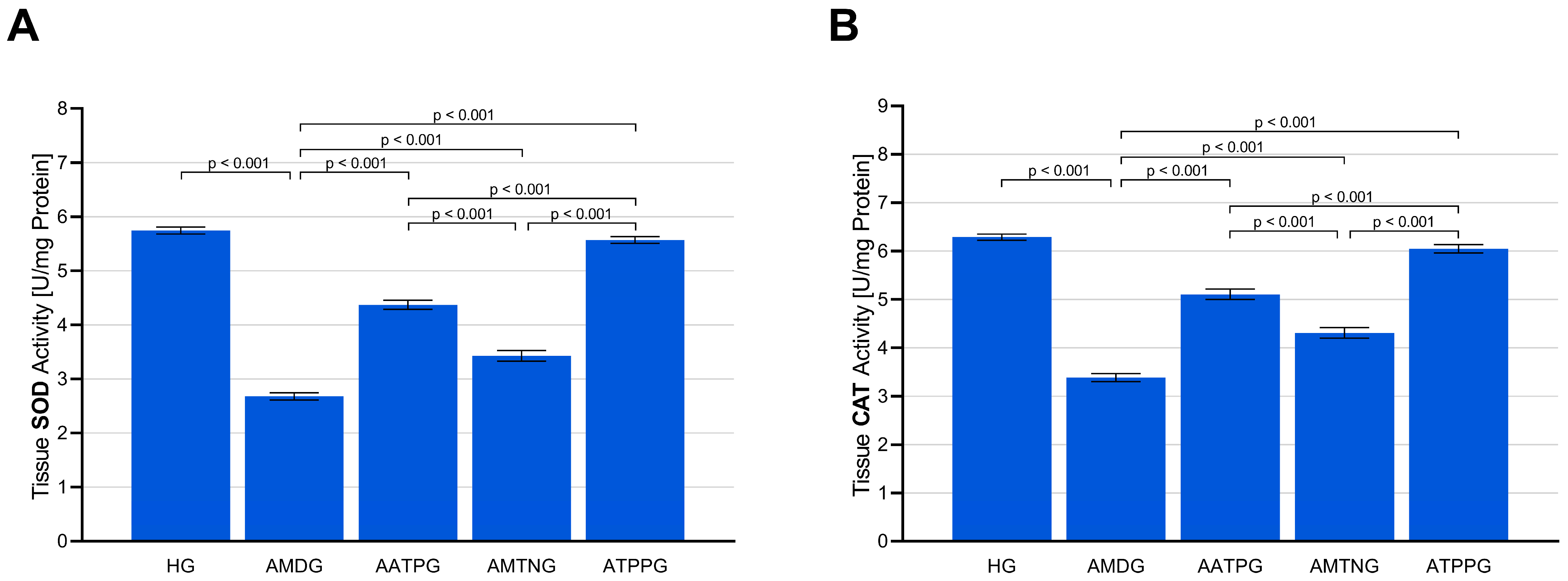 Biomedicines 13 02965 g002 Biomedicines 13 02965 g002