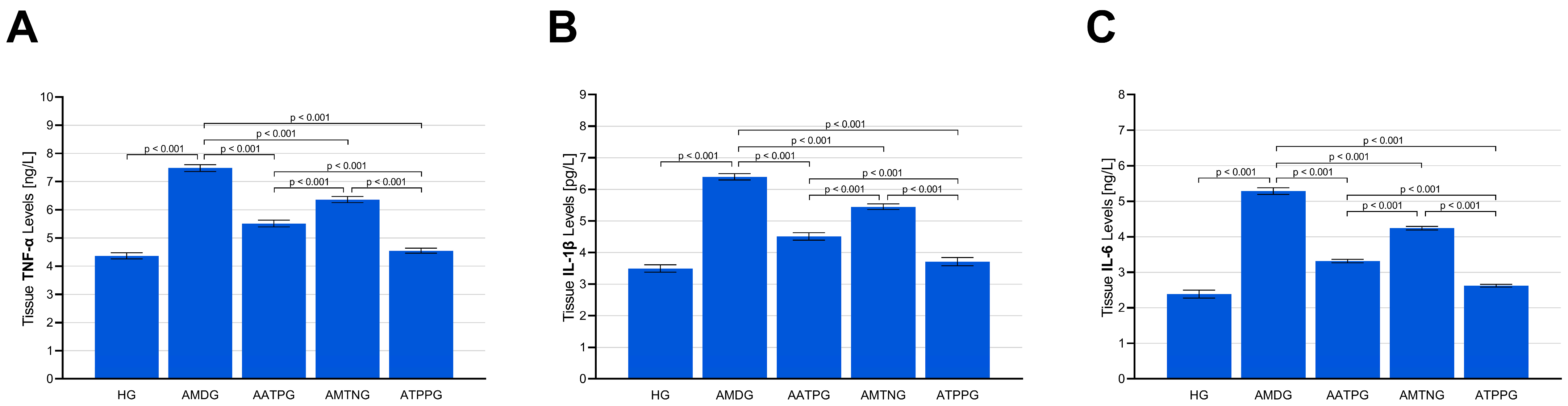 Biomedicines 13 02965 g003 Biomedicines 13 02965 g003