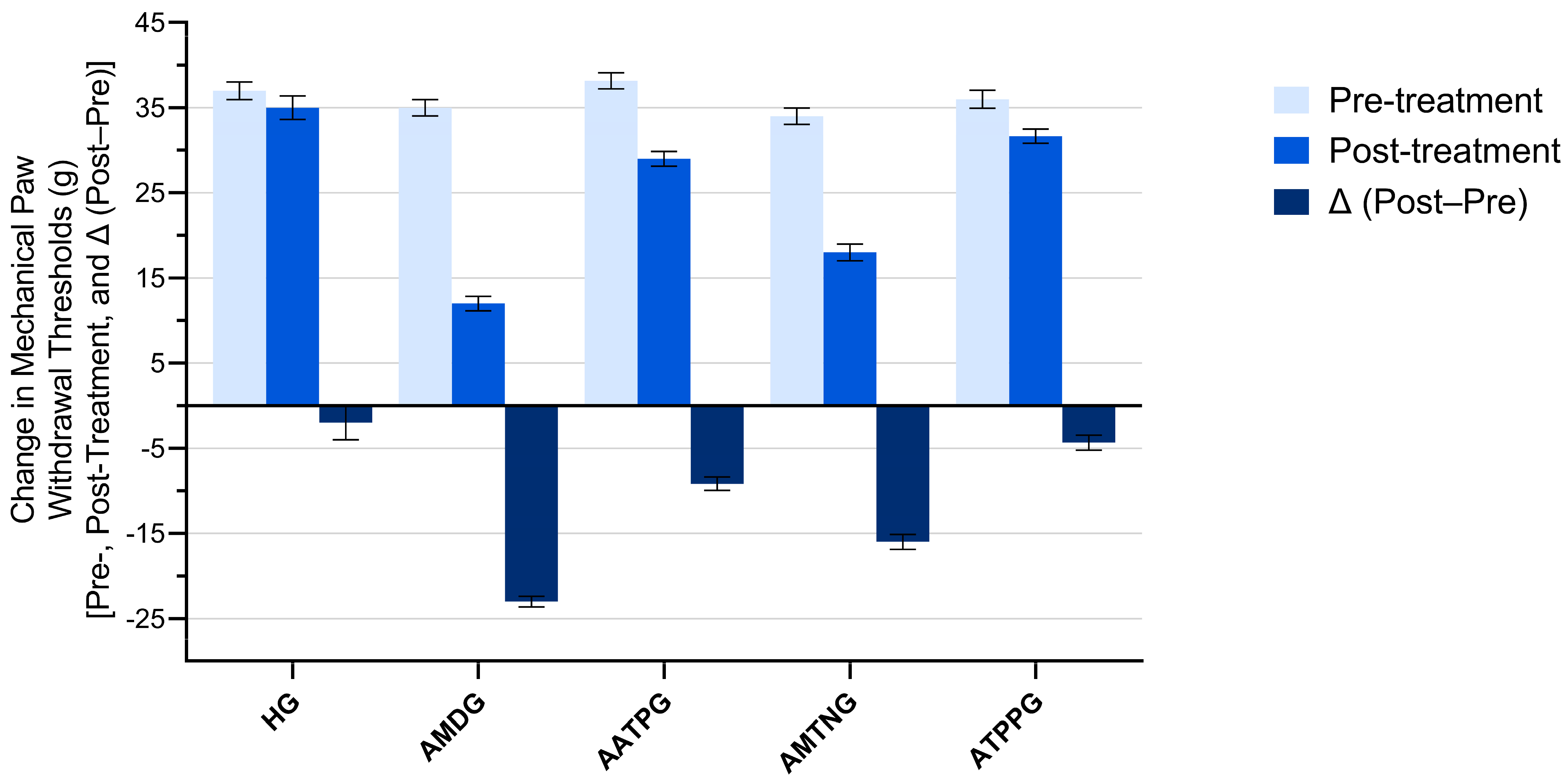 Biomedicines 13 02965 g004 Biomedicines 13 02965 g004