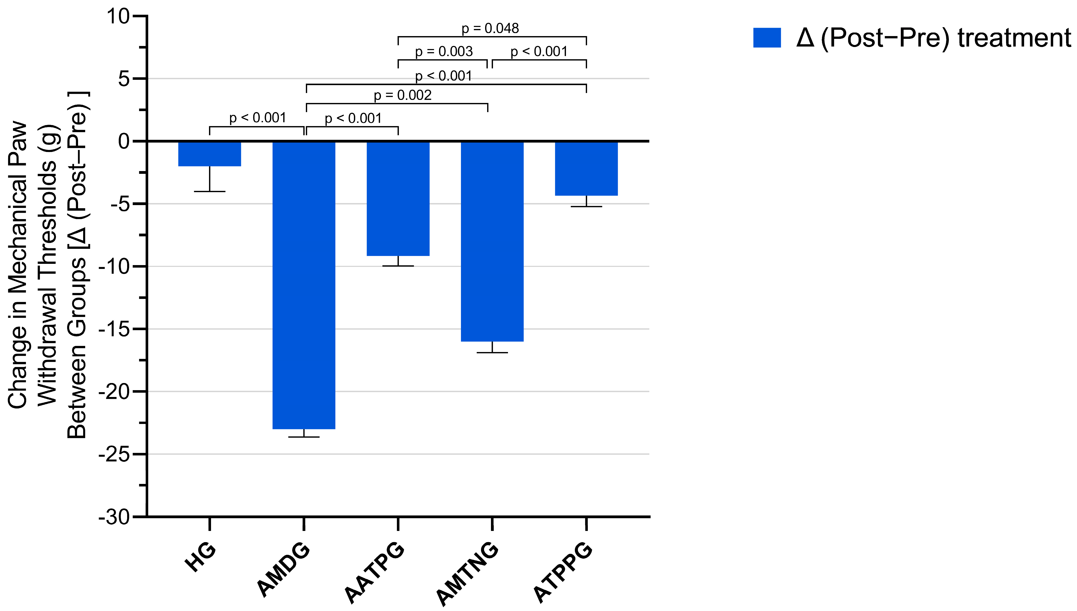 Biomedicines 13 02965 g005 Biomedicines 13 02965 g005