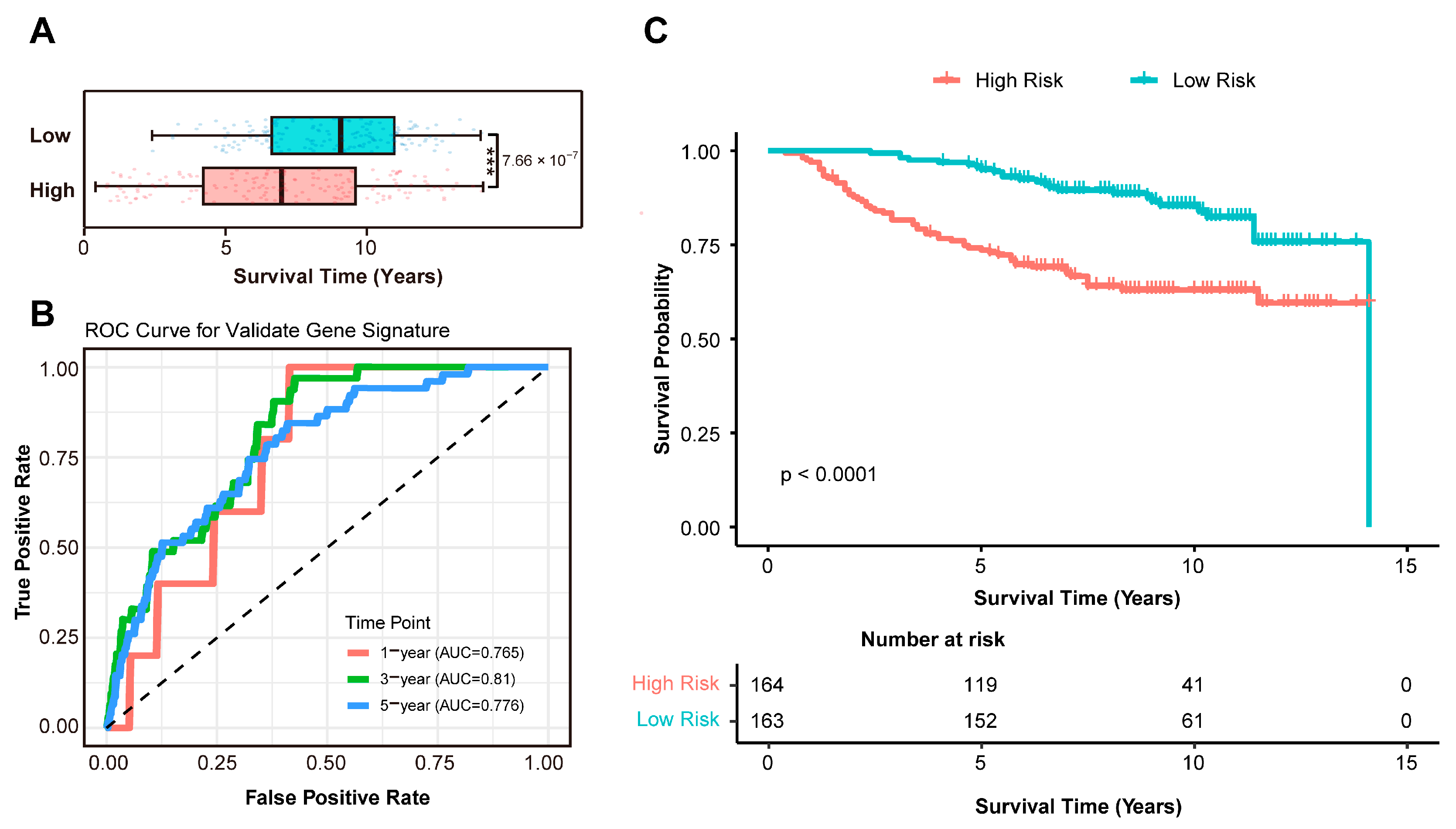 Biomedicines 13 02966 g004