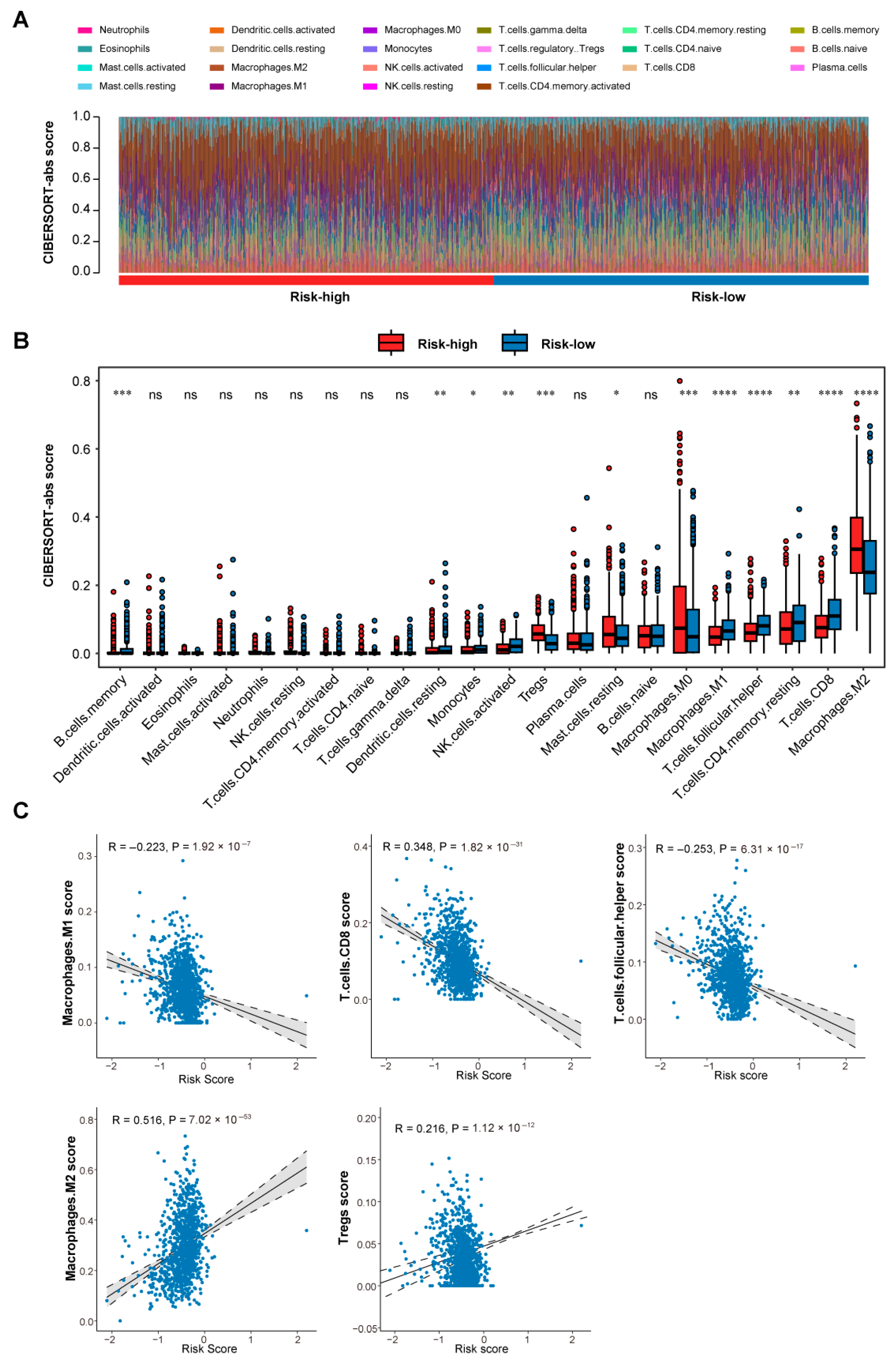 Biomedicines 13 02966 g005