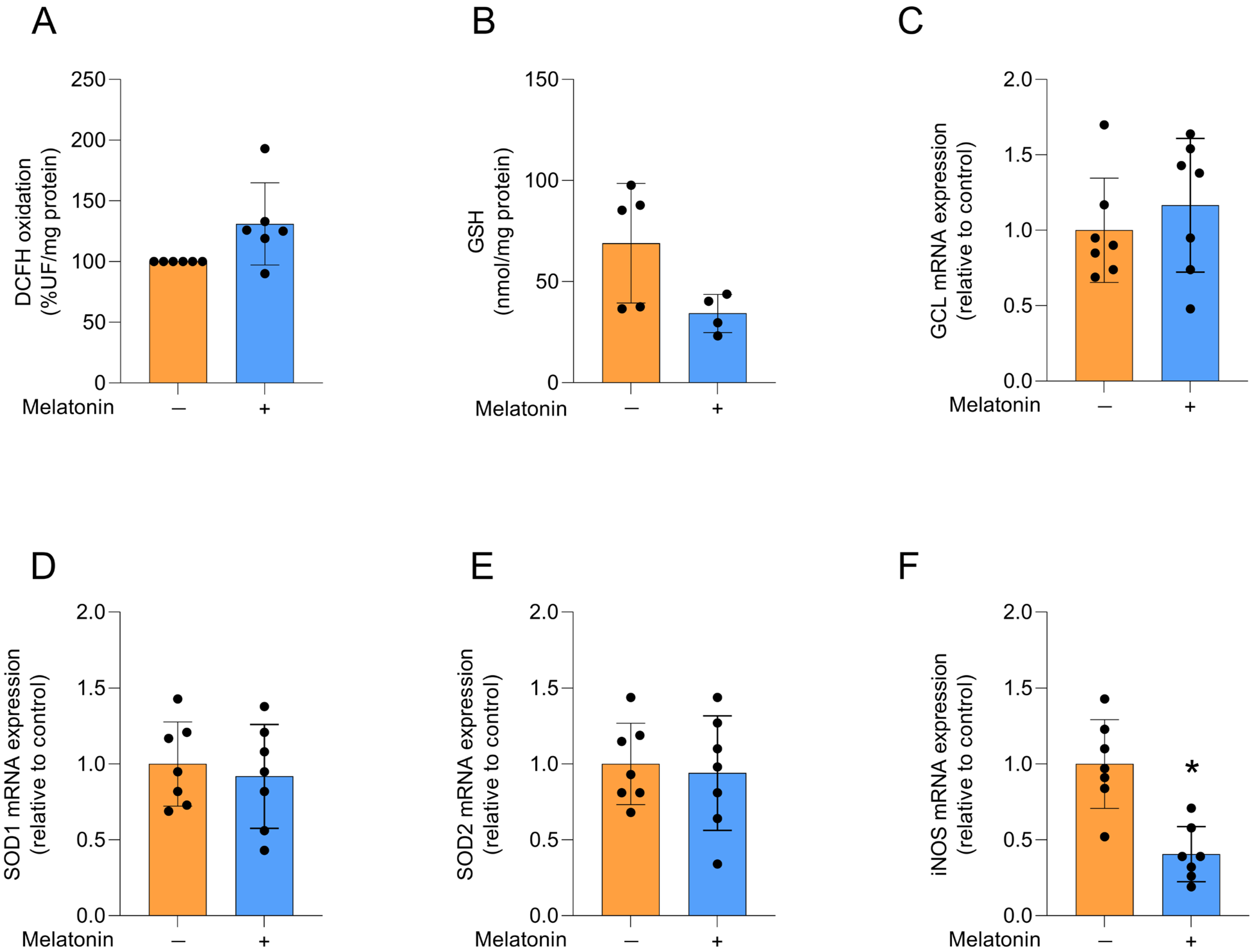 Biomedicines 13 02967 g003 Biomedicines 13 02967 g003