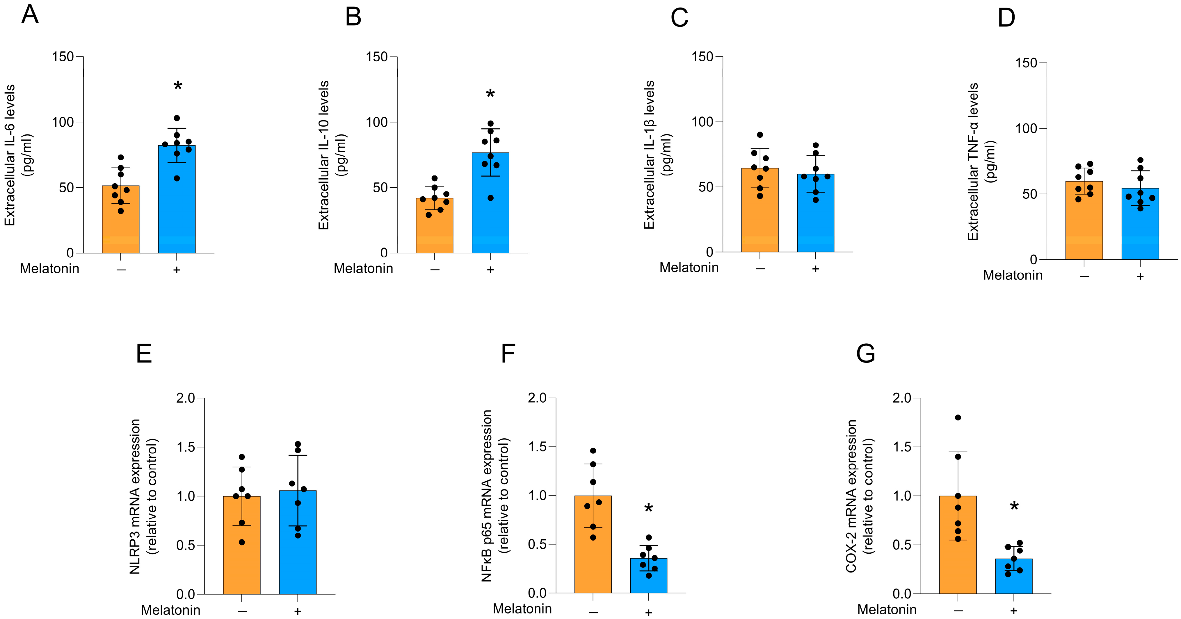 Biomedicines 13 02967 g004 Biomedicines 13 02967 g004