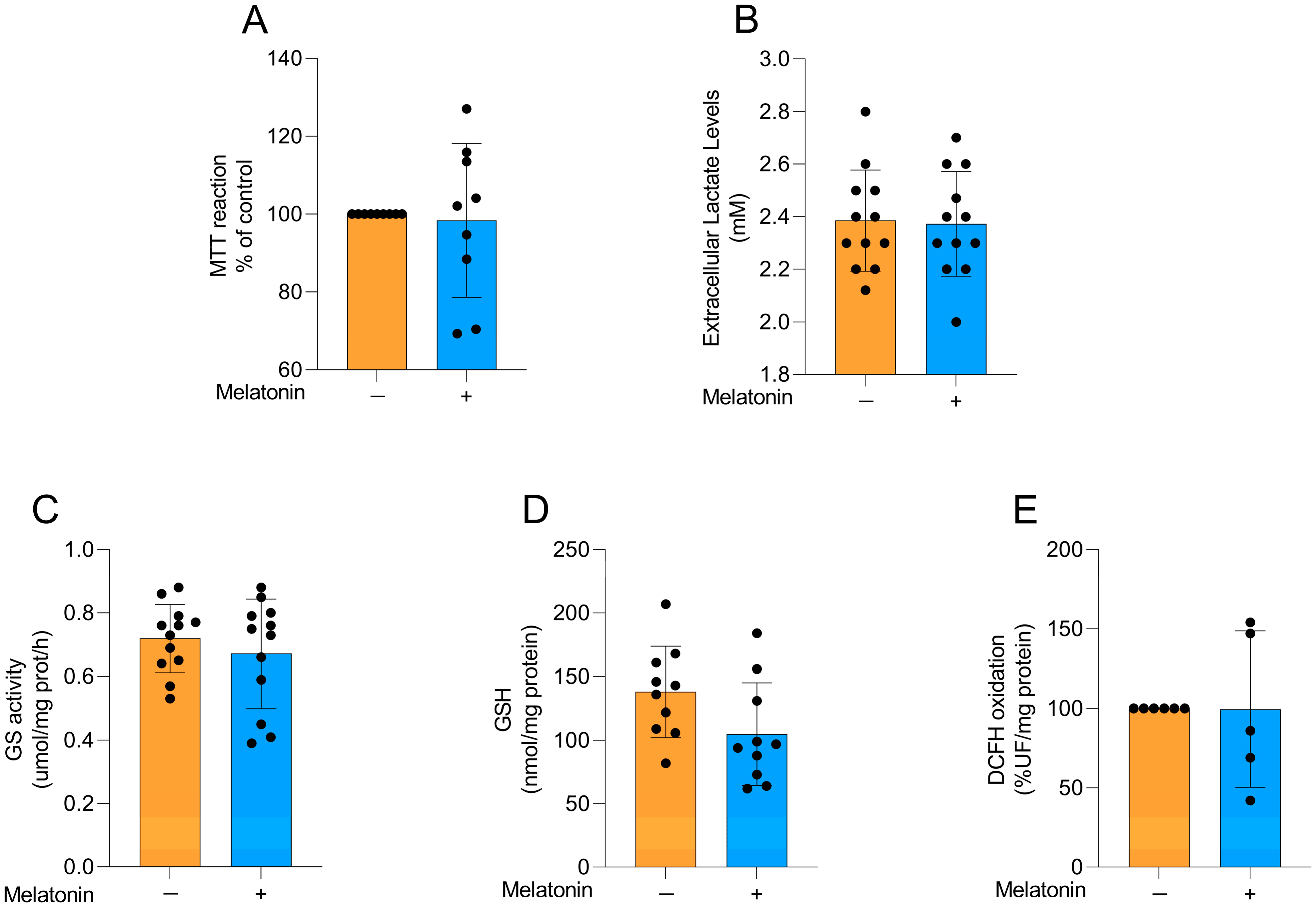 Biomedicines 13 02967 g006 Biomedicines 13 02967 g006