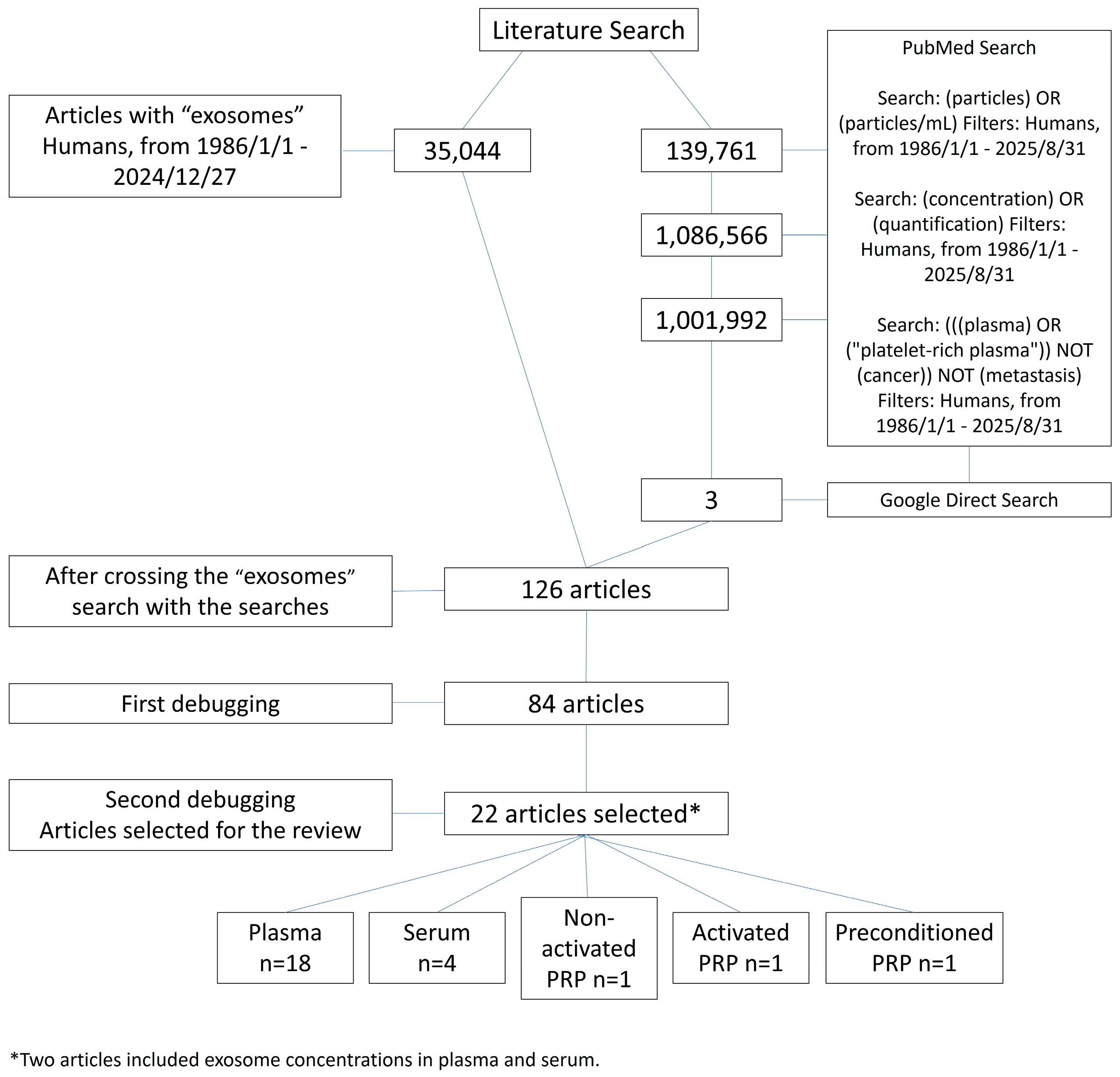 Biomedicines 13 02970 g001