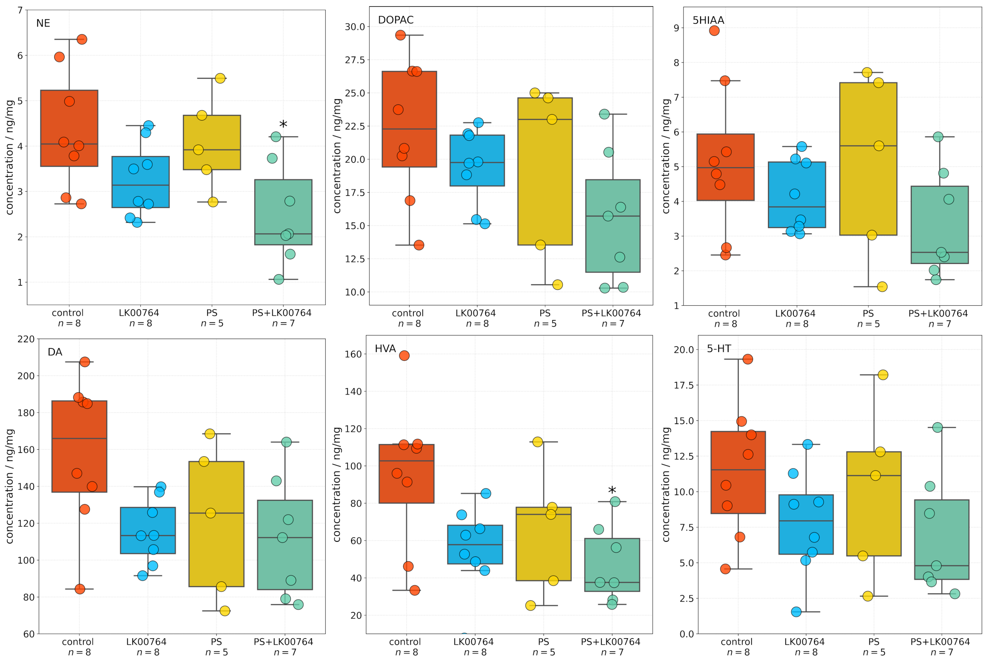 Biomedicines 13 02972 g002