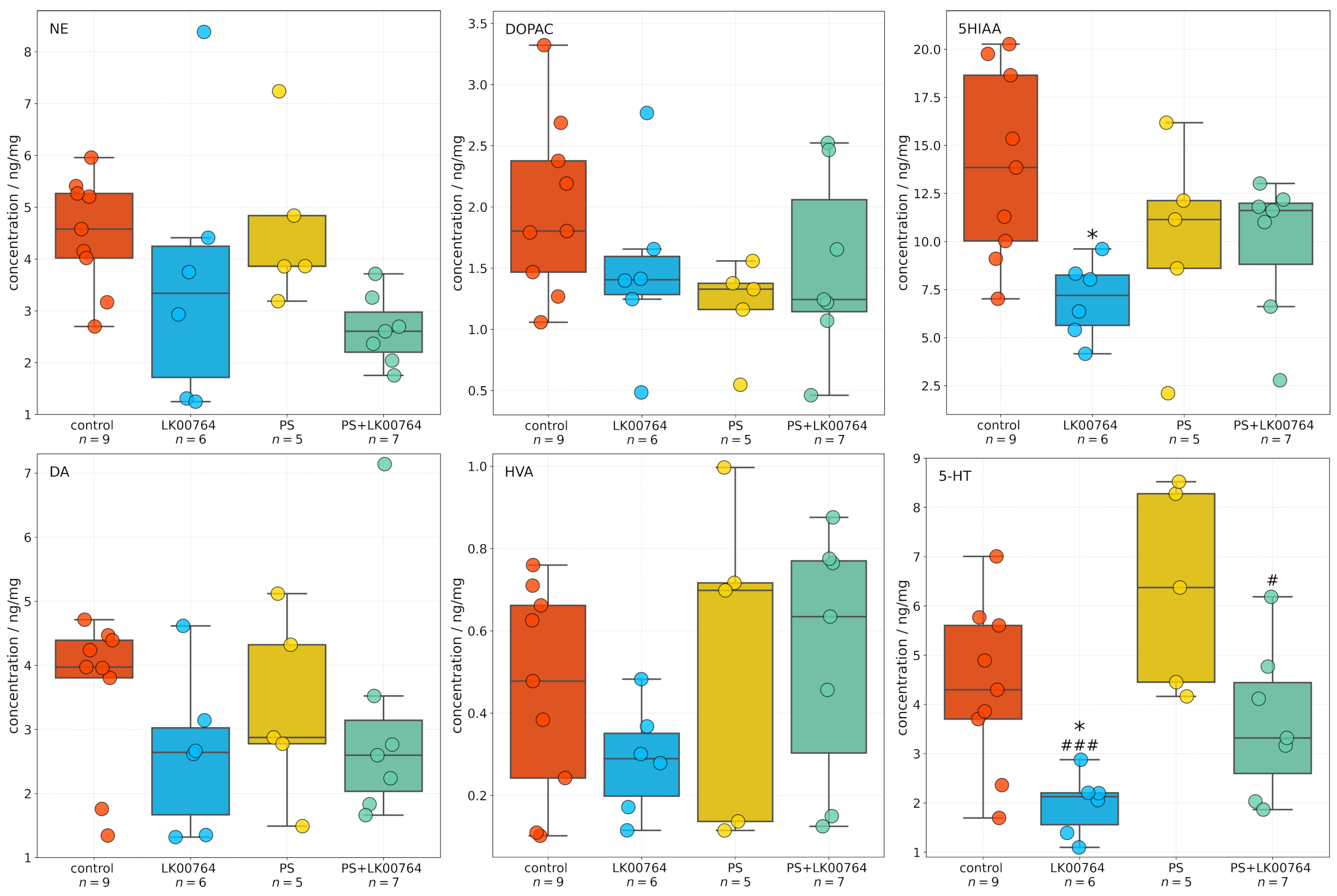 Biomedicines 13 02972 g003