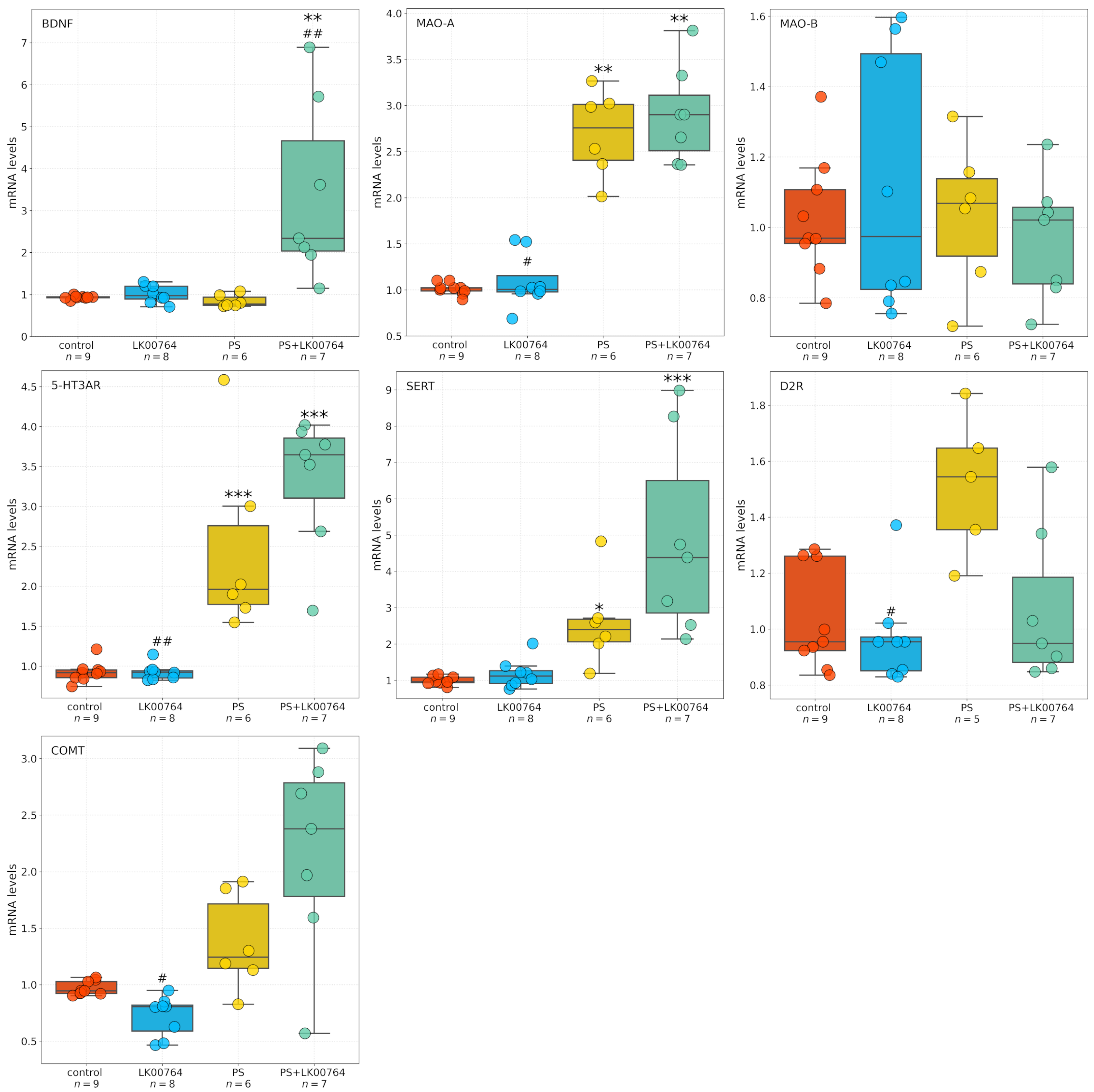 Biomedicines 13 02972 g004