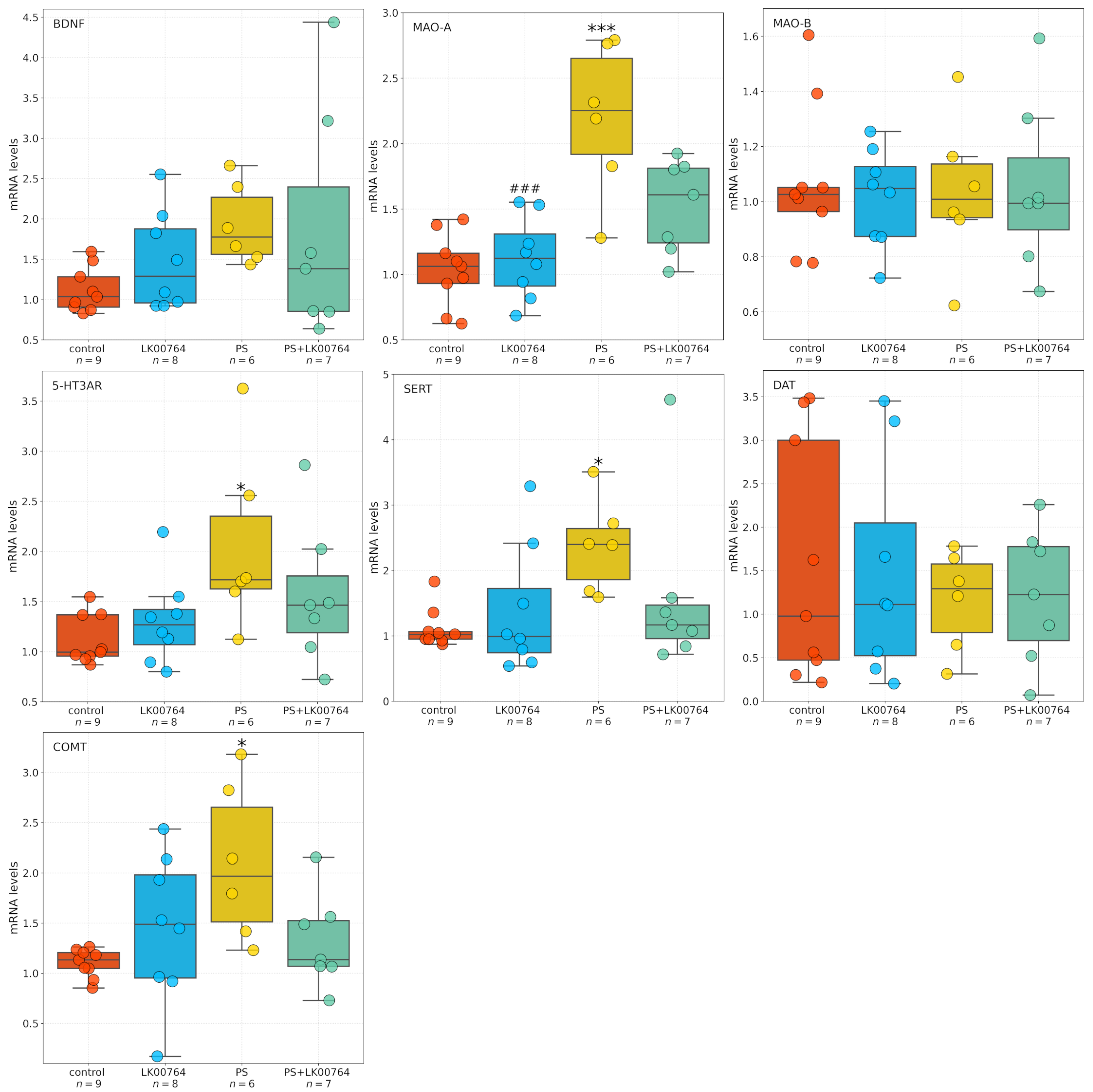 Biomedicines 13 02972 g005