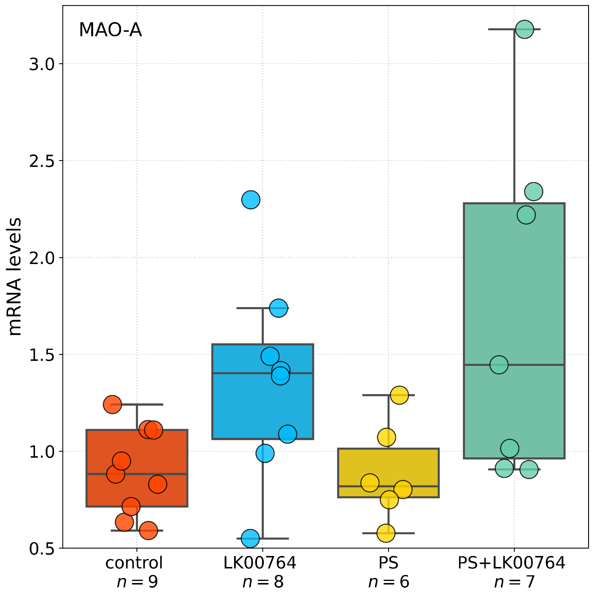 Biomedicines 13 02972 g006