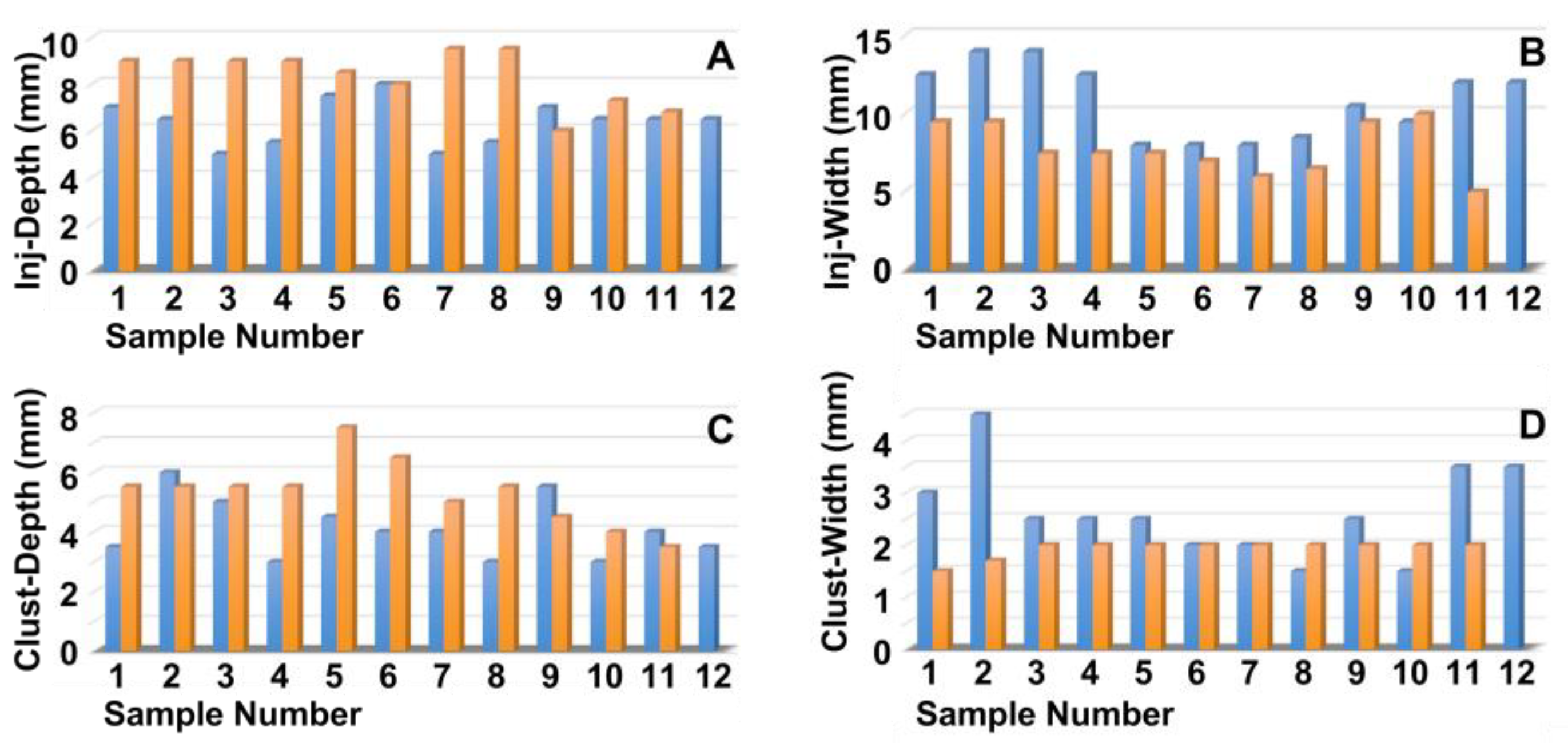 Biomedicines 13 02986 g002