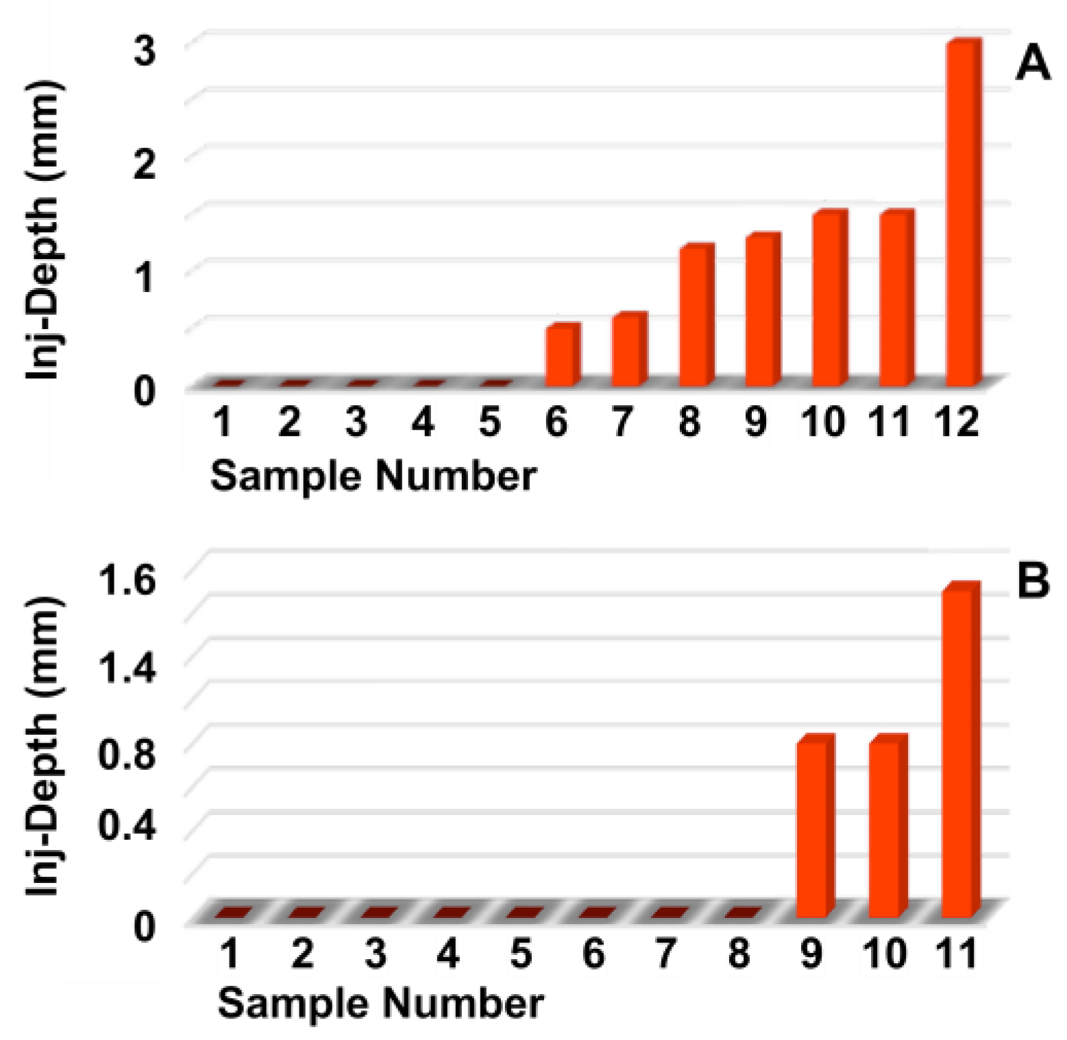 Biomedicines 13 02986 g003
