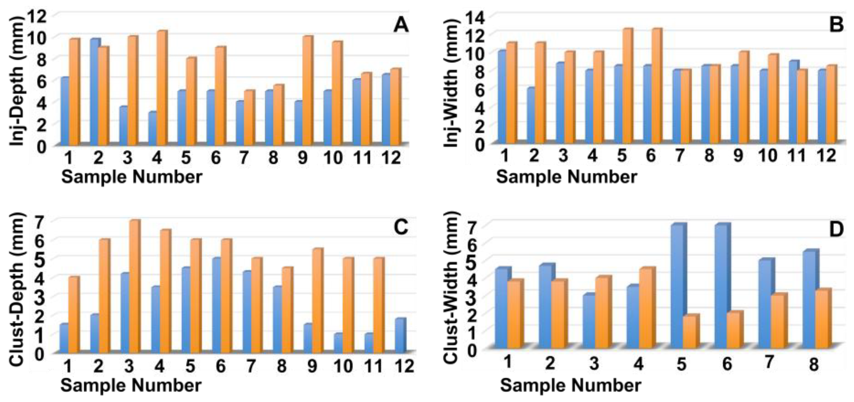 Biomedicines 13 02986 g005