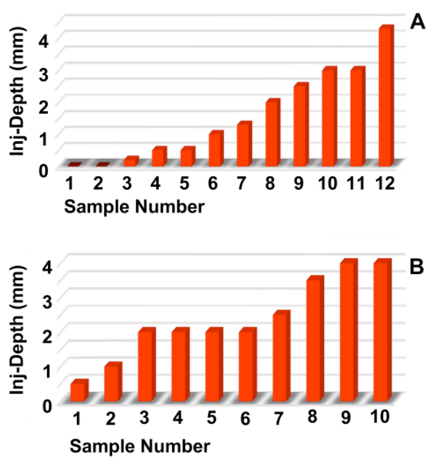 Biomedicines 13 02986 g006