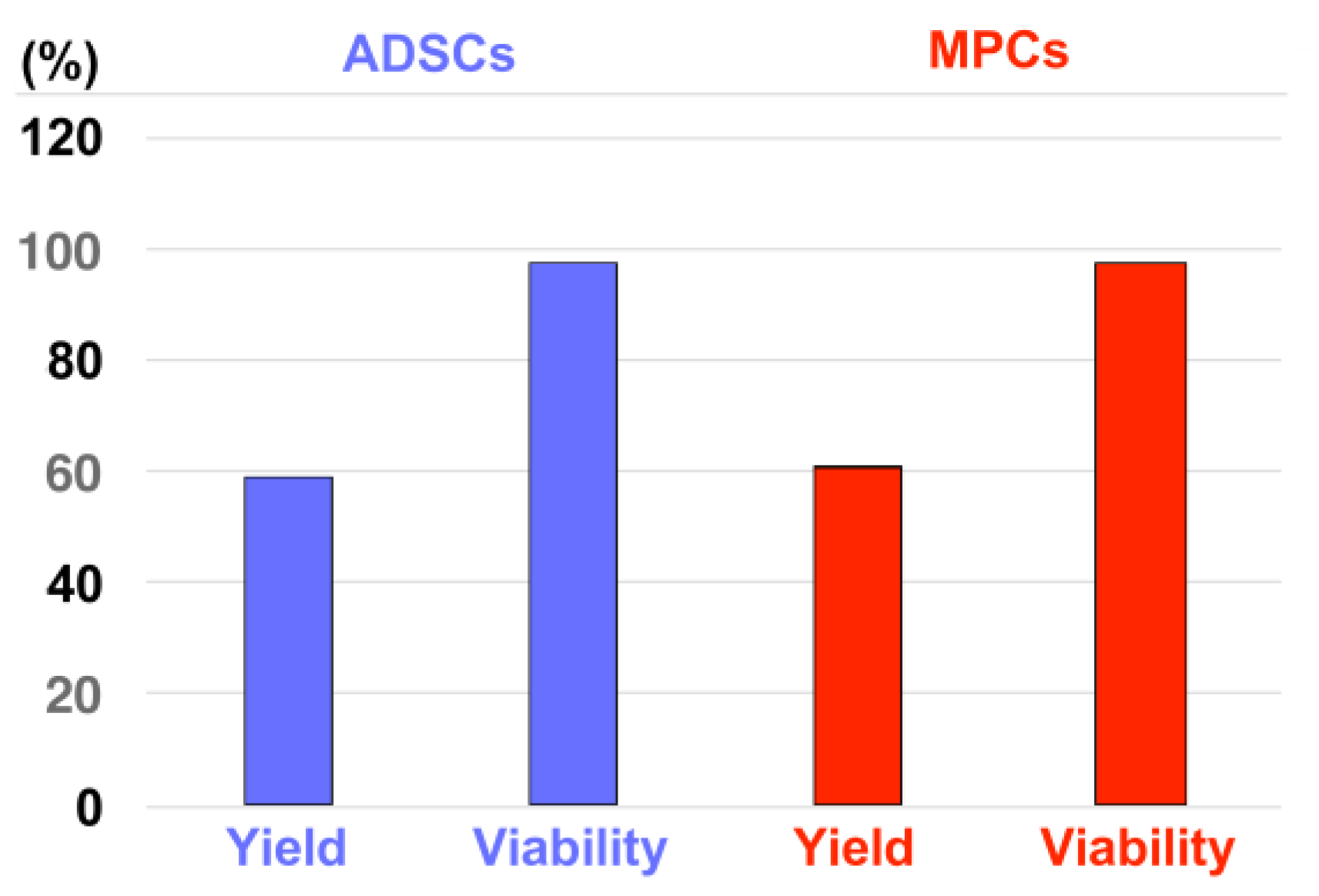 Biomedicines 13 02986 g010