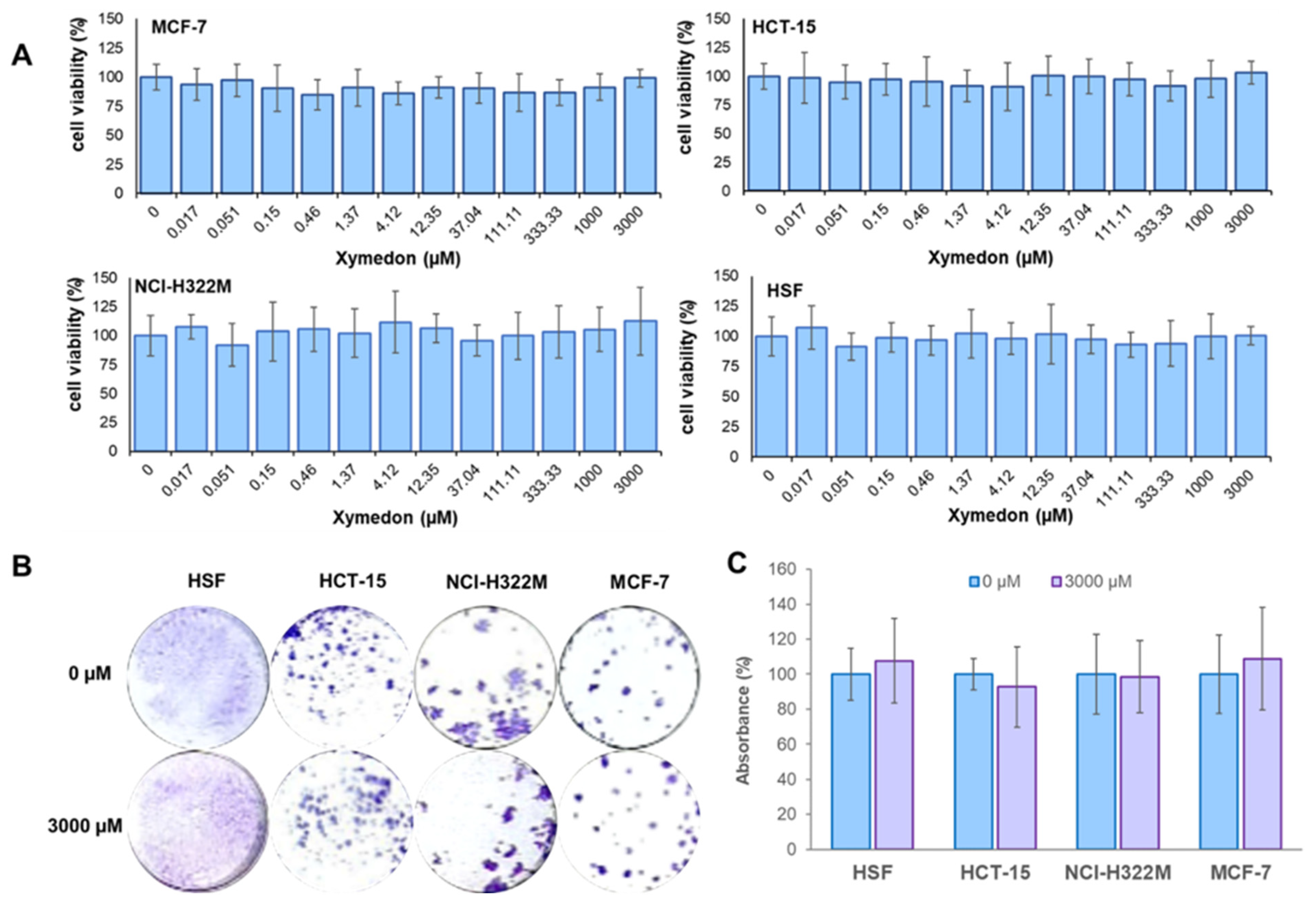 Biomedicines 13 02996 g002