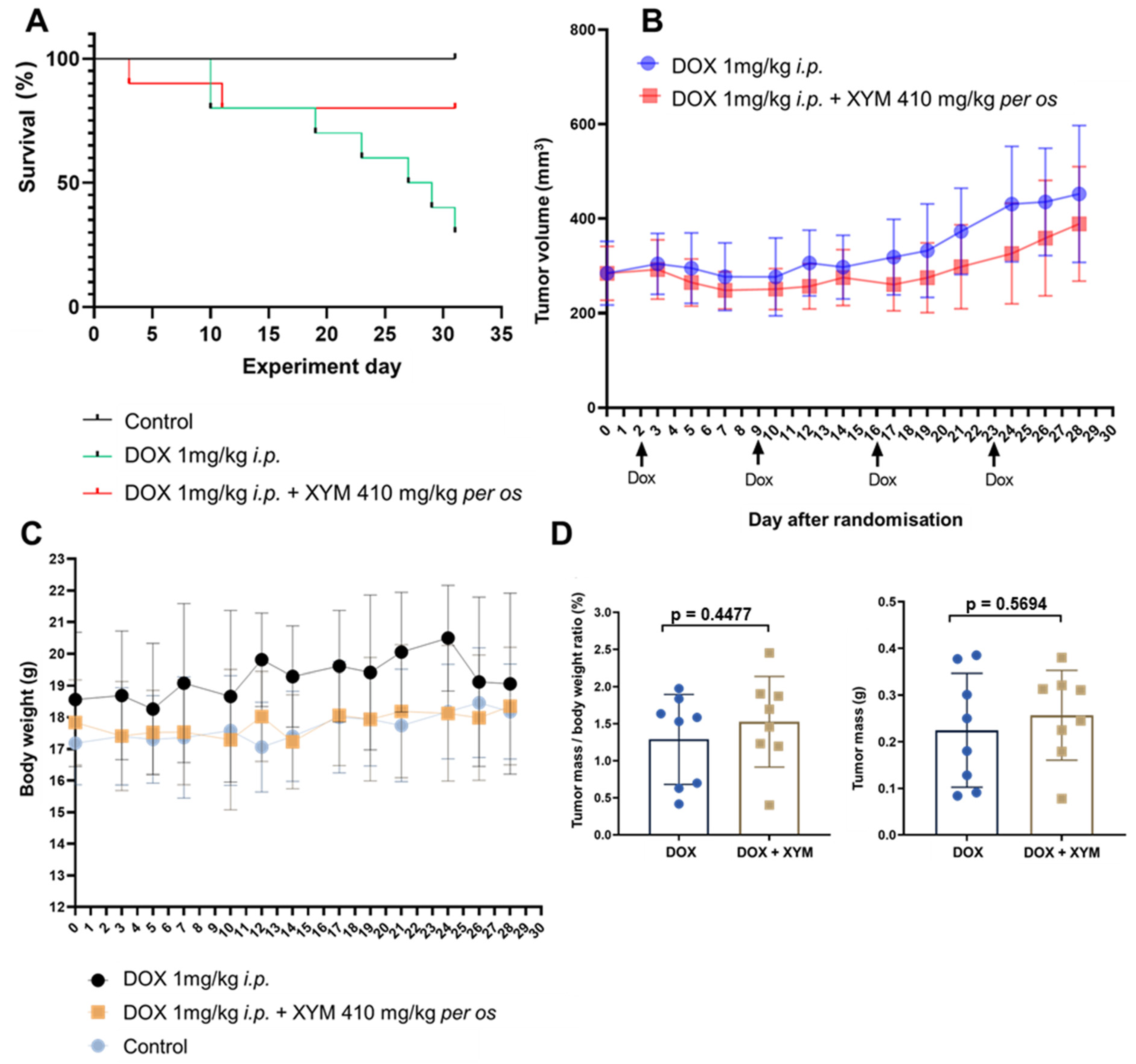 Biomedicines 13 02996 g003