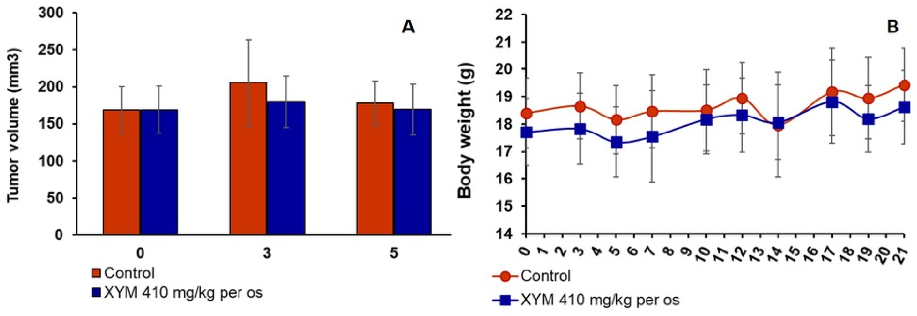 Biomedicines 13 02996 g005
