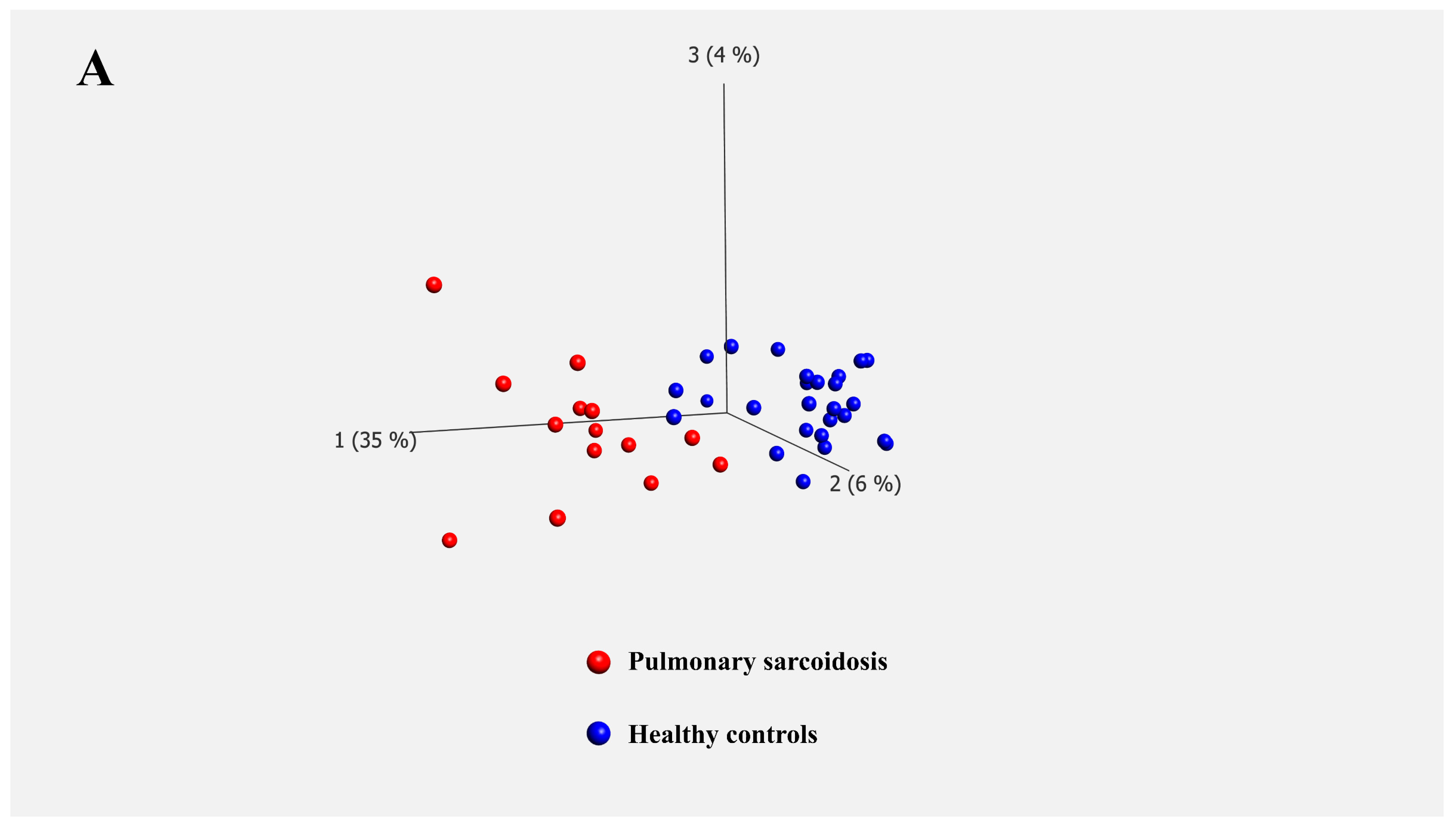 Biomedicines 13 02998 g001a