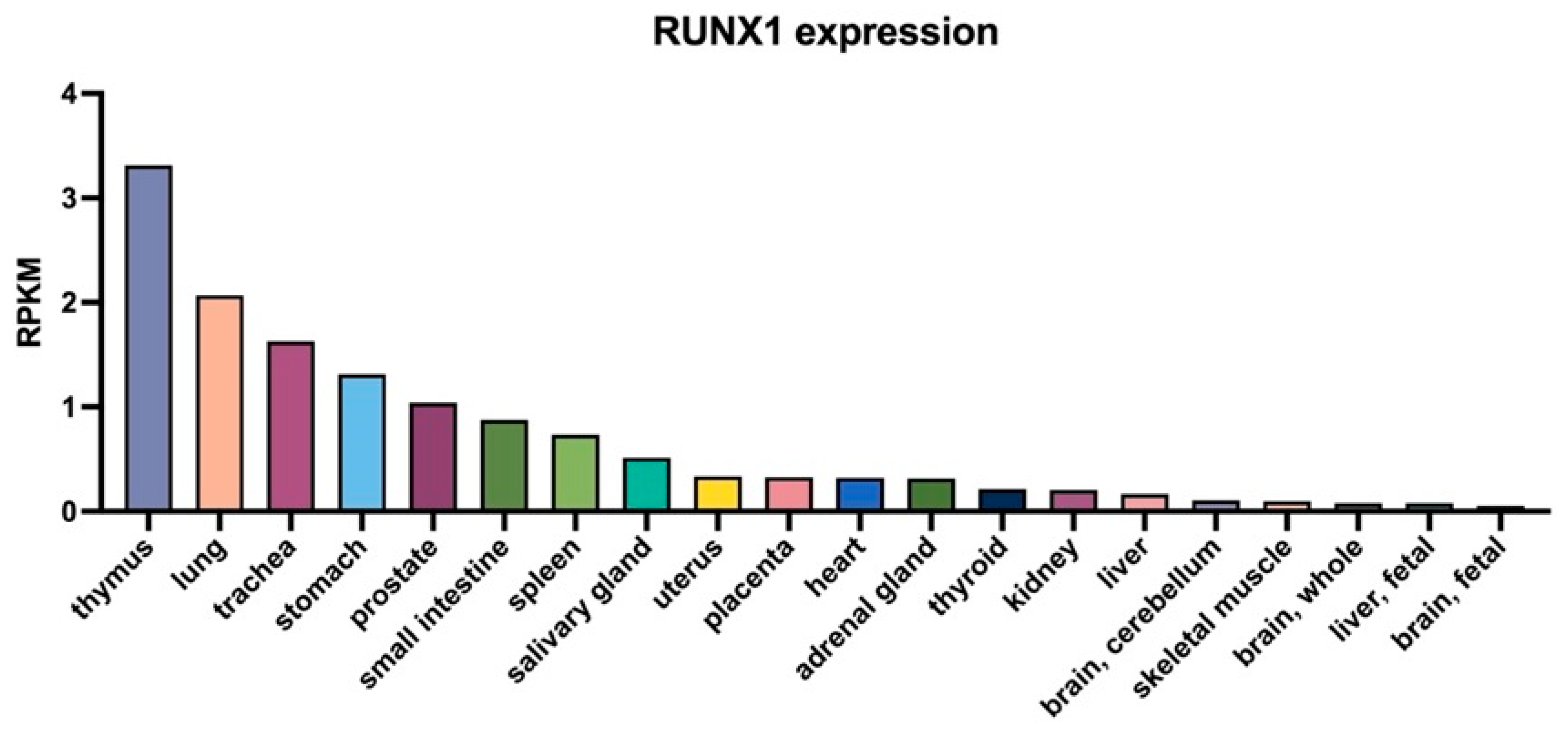 Biomedicines 13 02999 g003 Biomedicines 13 02999 g003