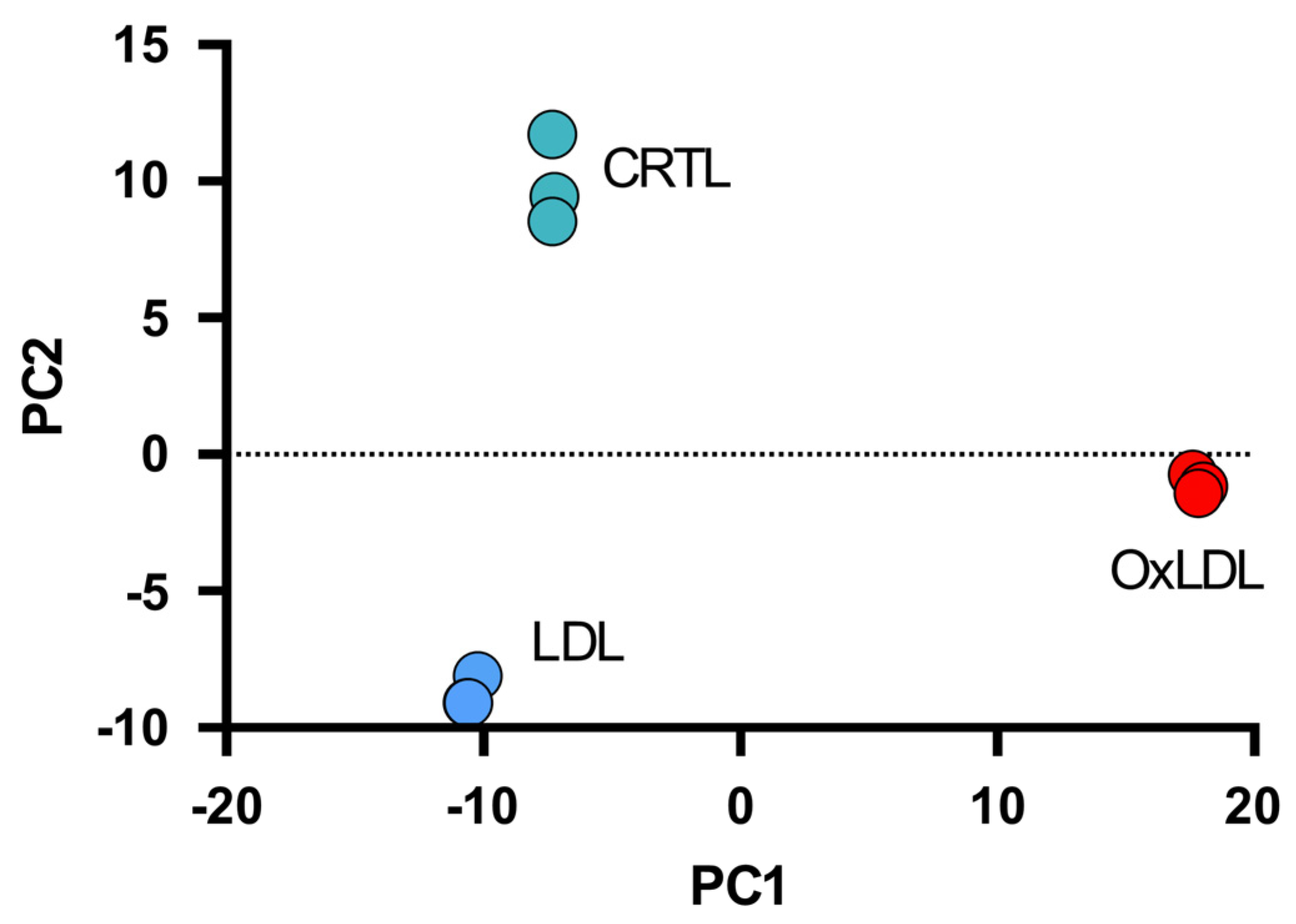 Biomedicines 13 03004 g003 Biomedicines 13 03004 g003