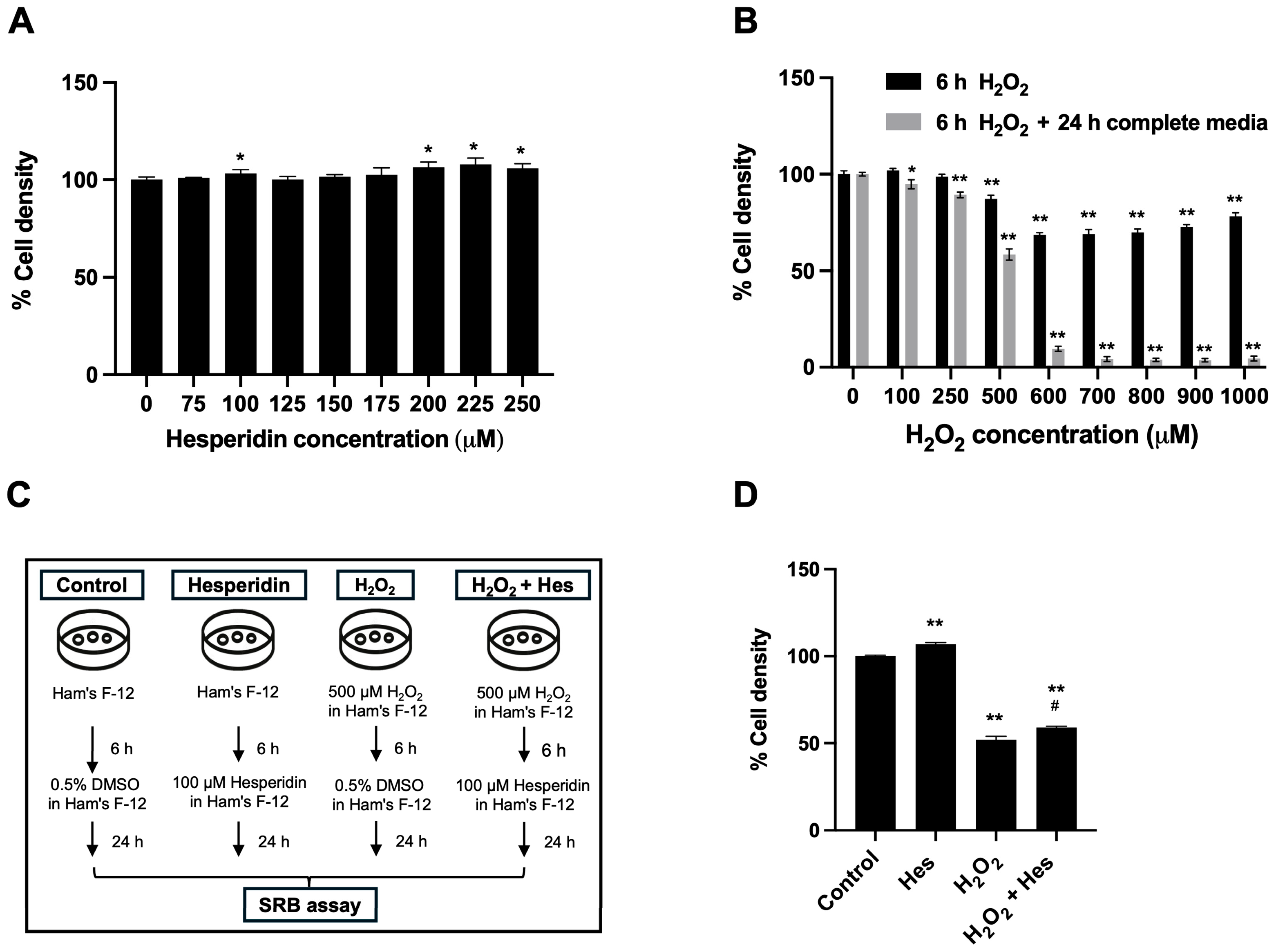 Biomedicines 13 03016 g001 Biomedicines 13 03016 g001