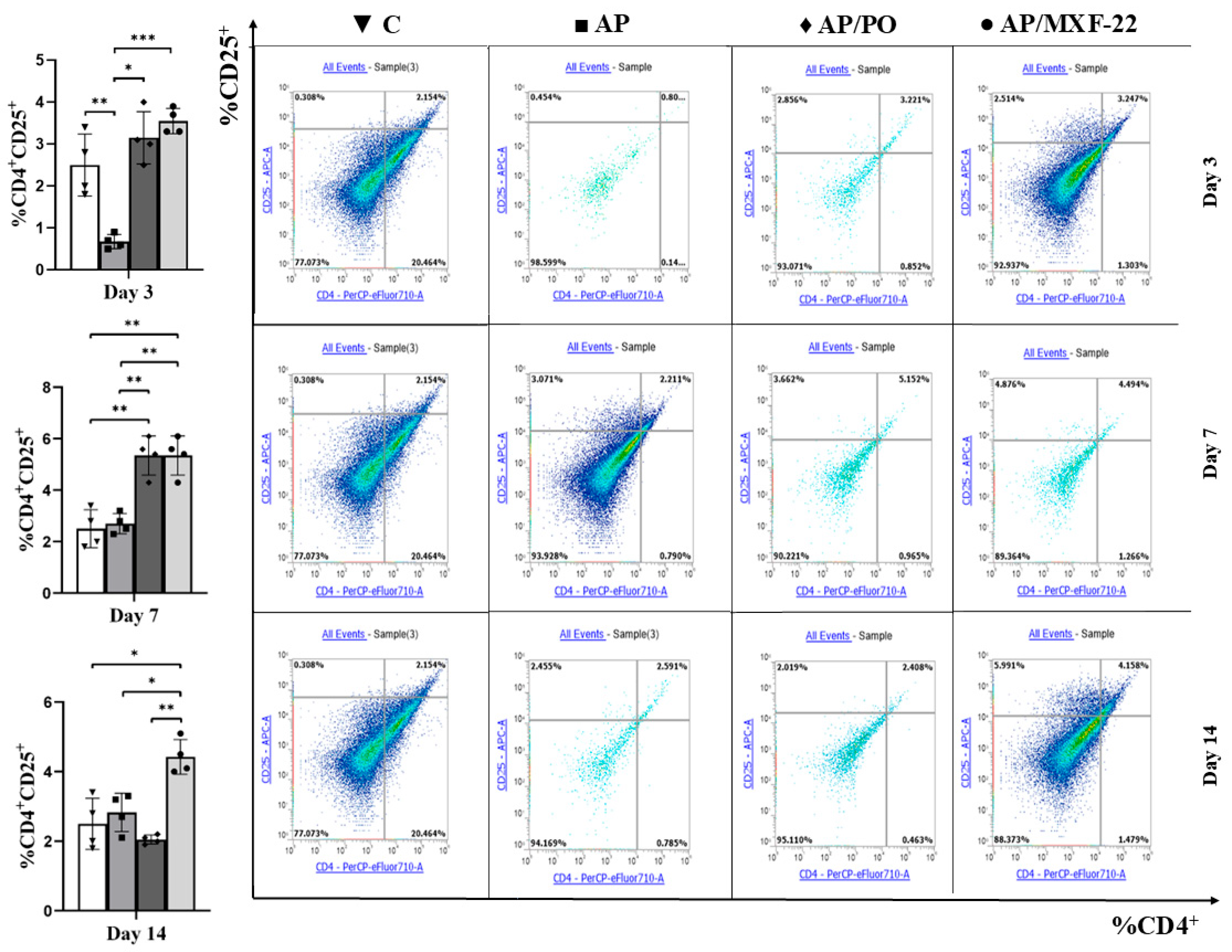 Biomedicines 13 03017 g003 Biomedicines 13 03017 g003