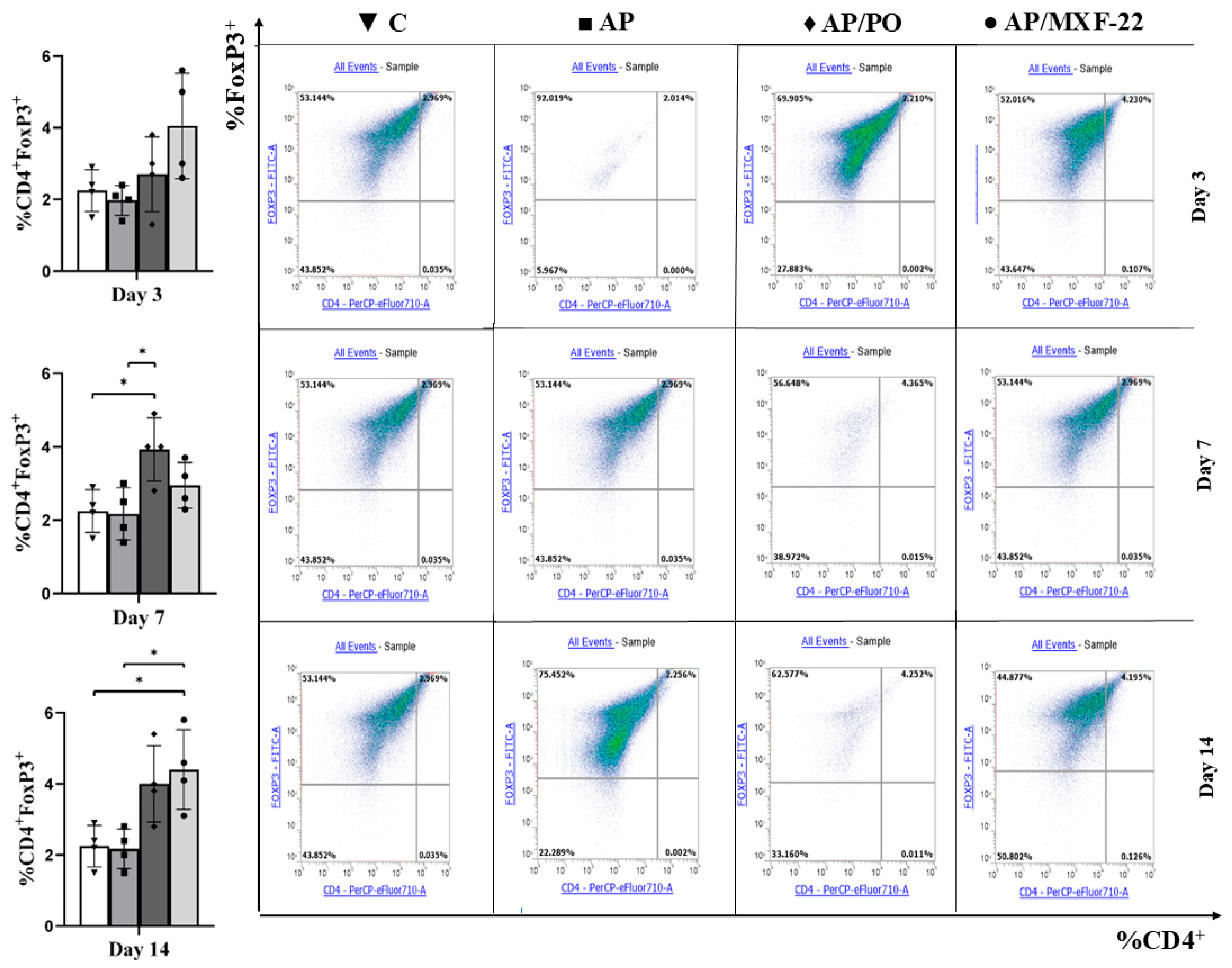 Biomedicines 13 03017 g004 Biomedicines 13 03017 g004